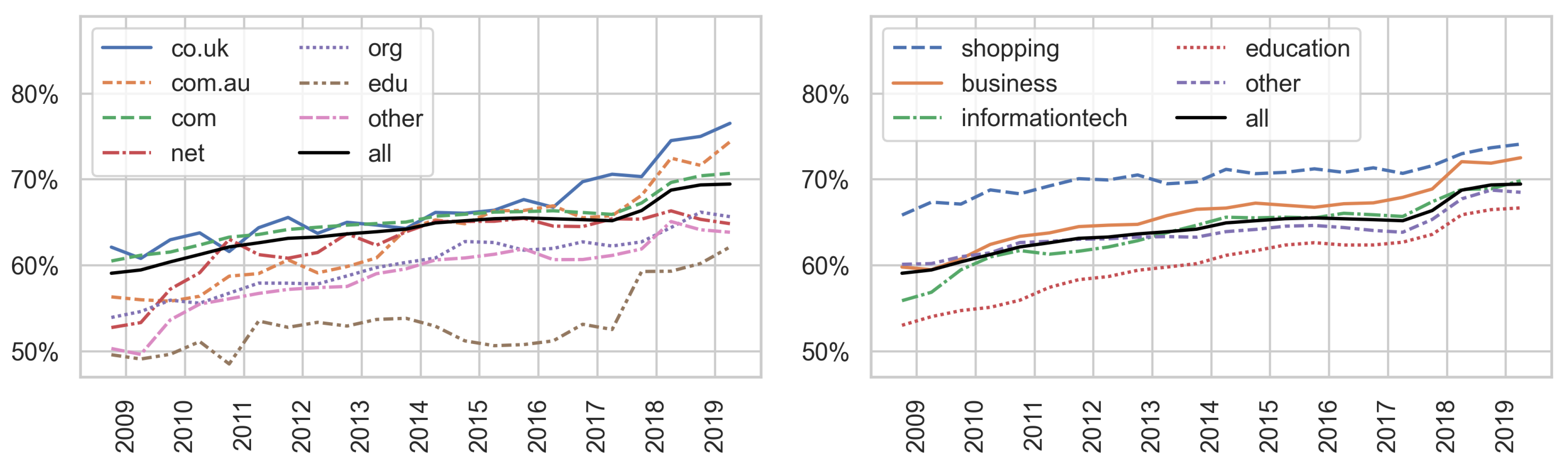 Information 14 00622 g019 Information 14 00622 g019