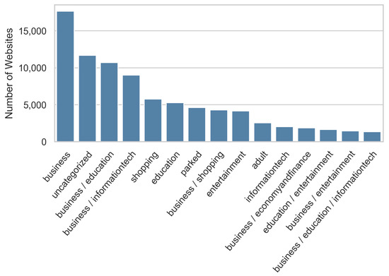 Information 14 00622 g0a1