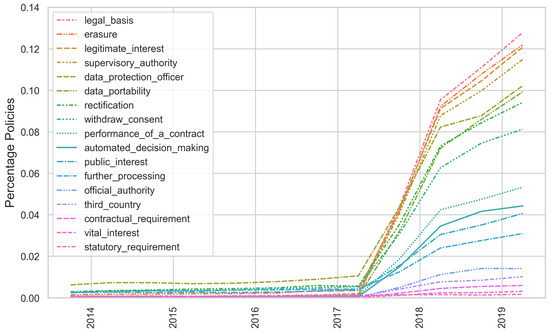 Information 14 00622 g0a2