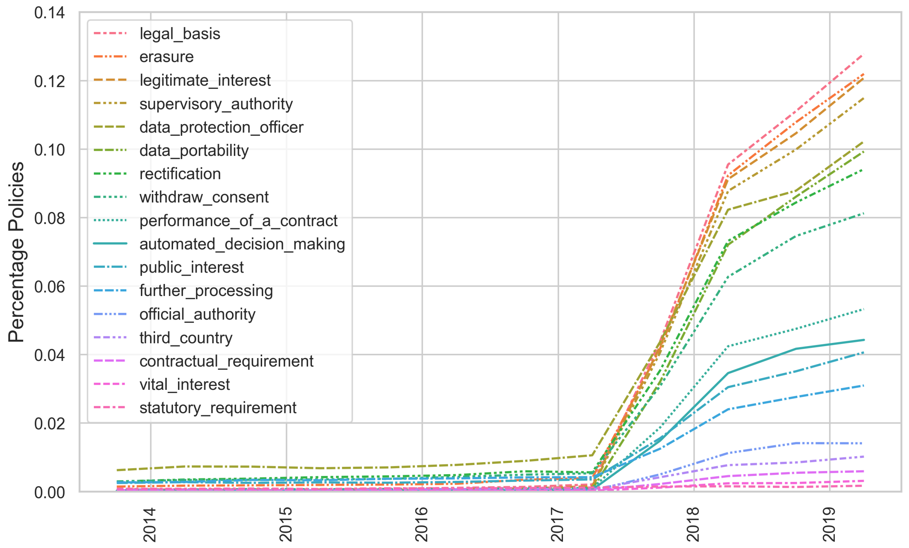Information 14 00622 g0a2 Information 14 00622 g0a2