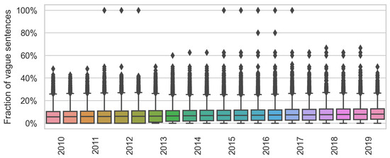 Information 14 00622 g0a6