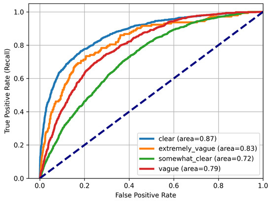 Information 14 00622 g0a8