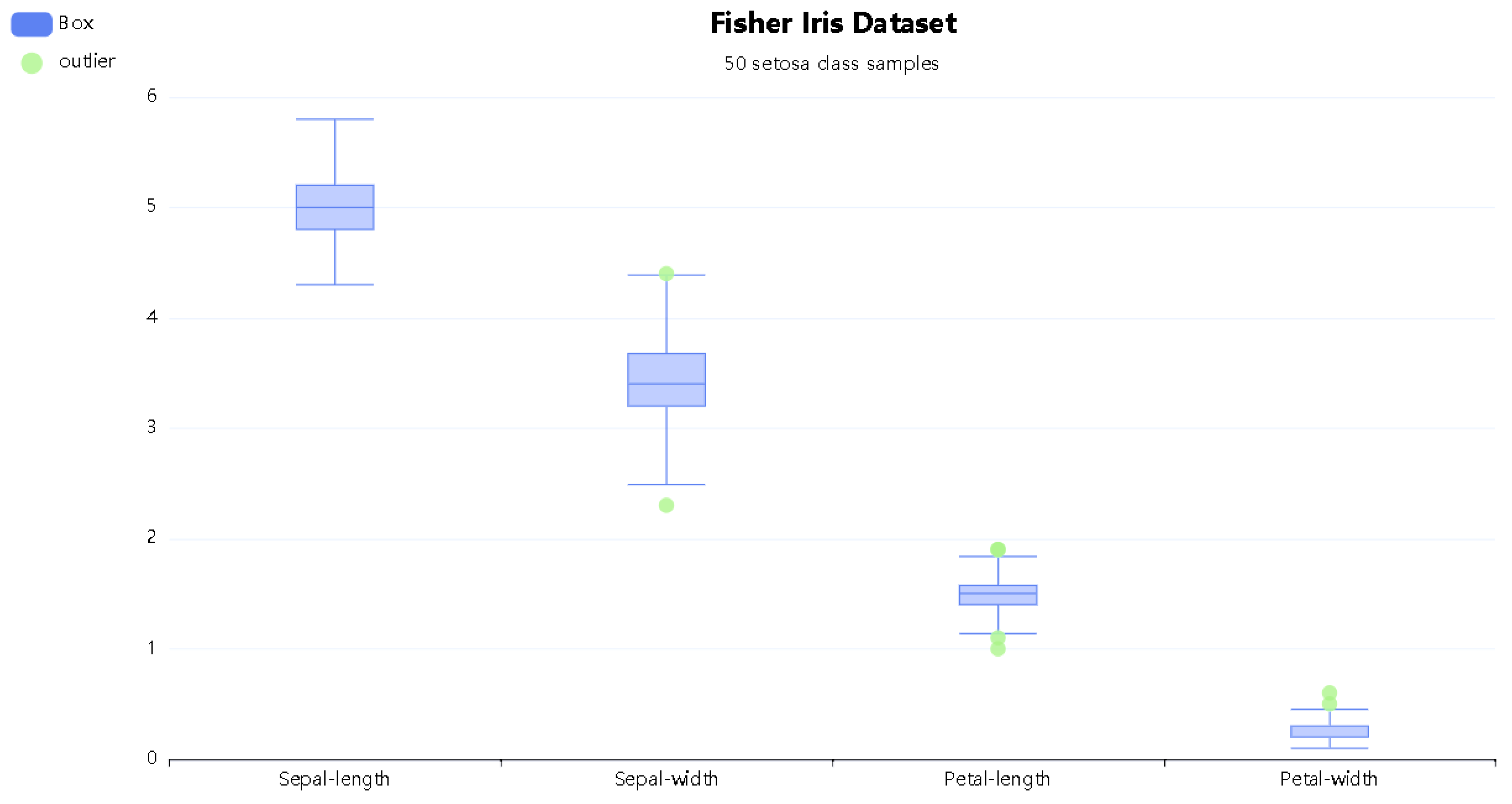 Information 14 00626 g008