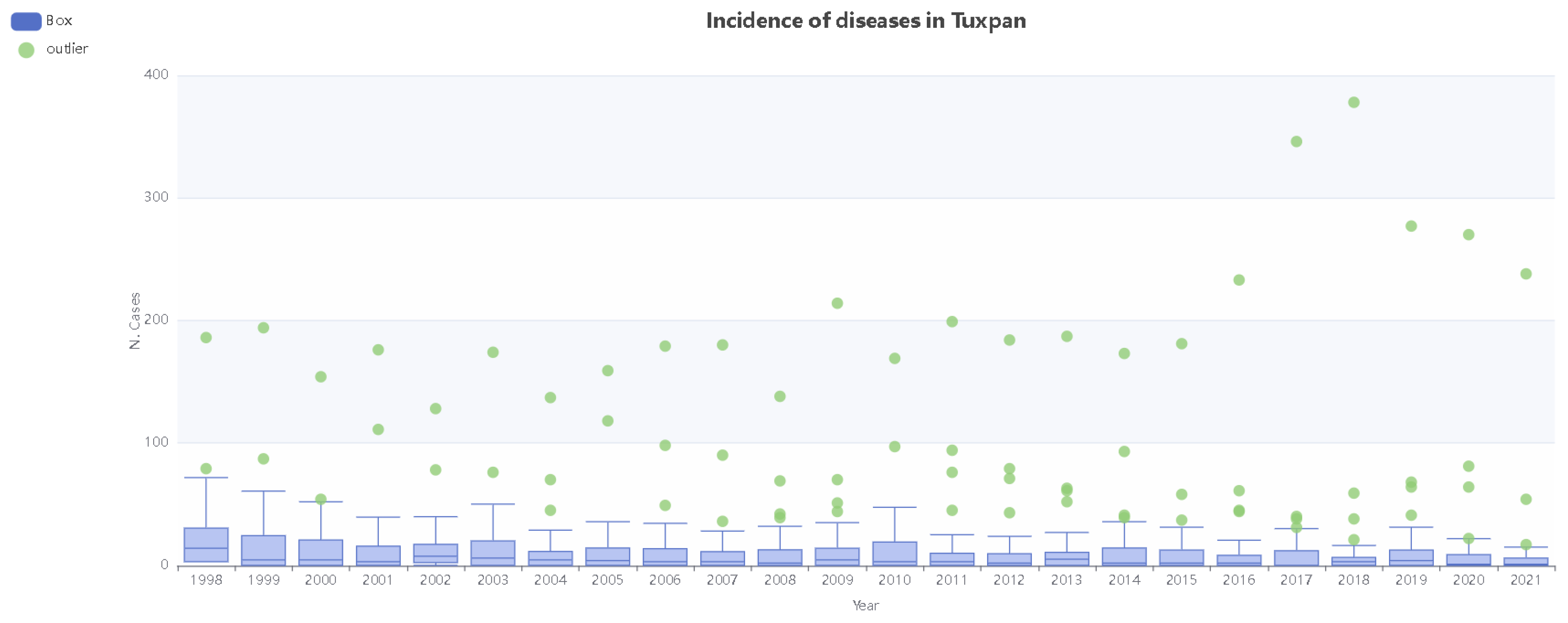 Information 14 00626 g011