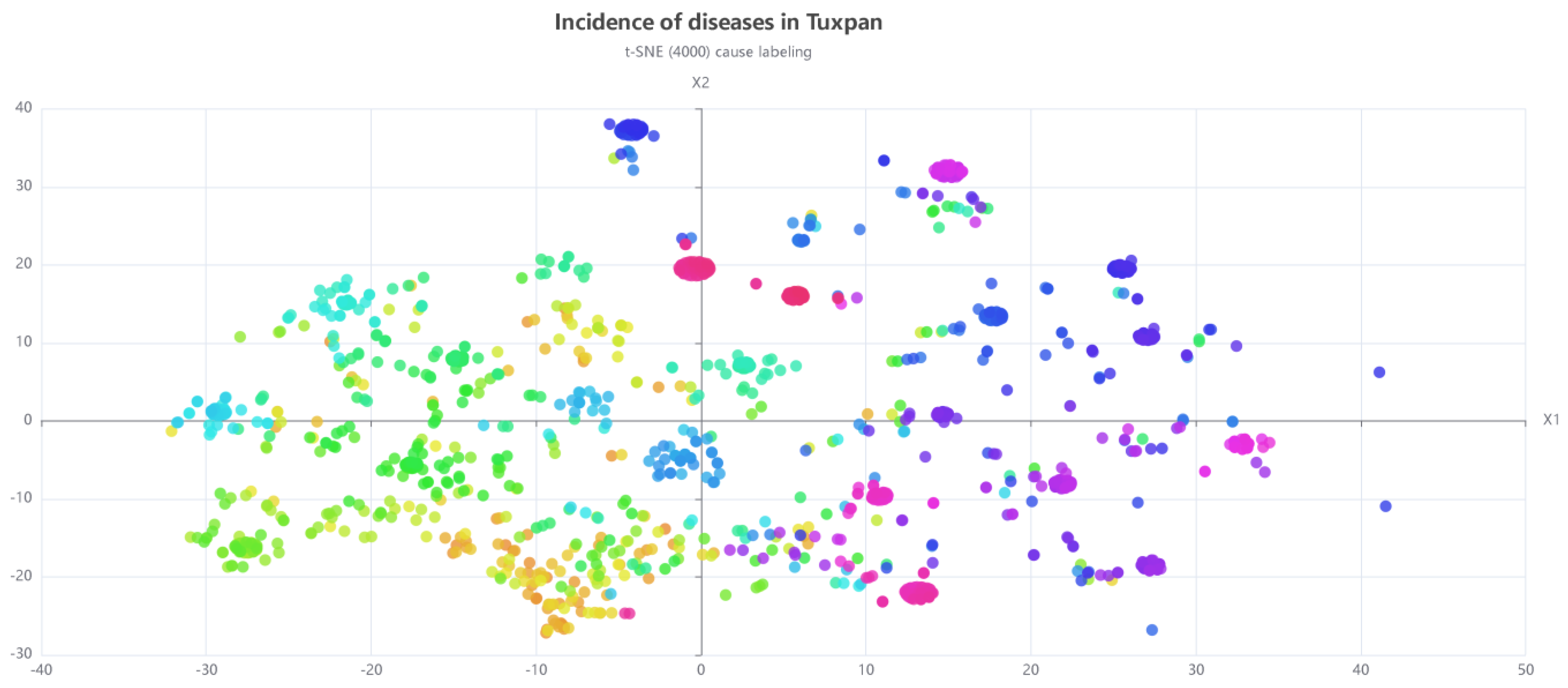 Information 14 00626 g012