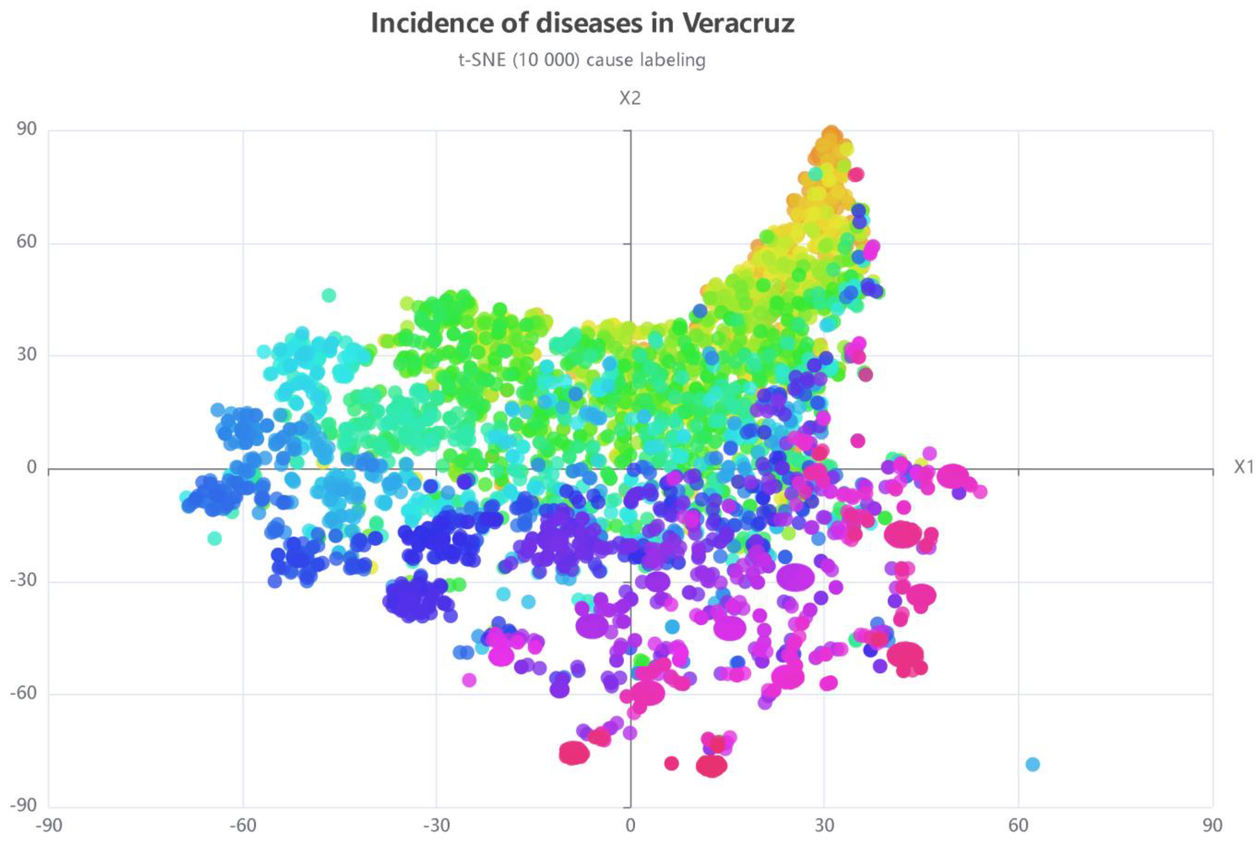Information 14 00626 g013