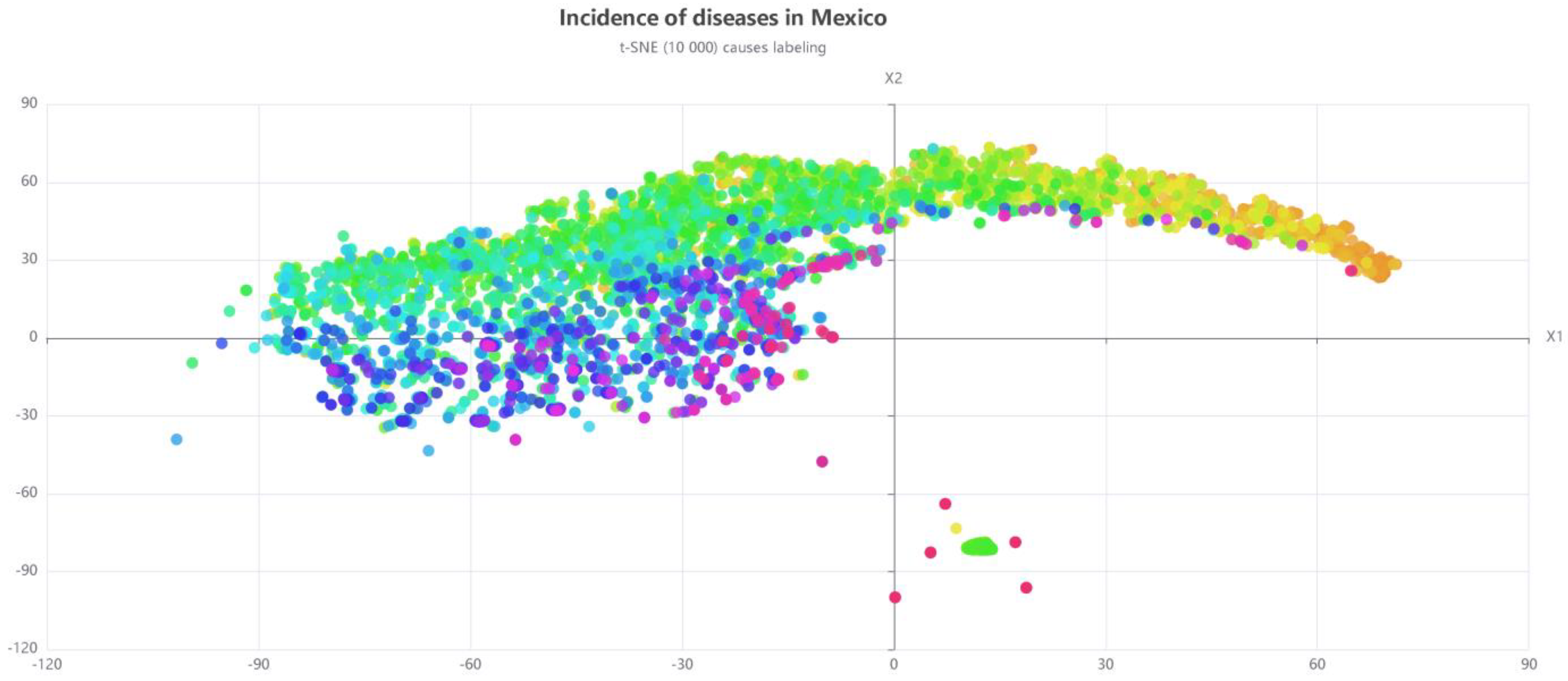 Information 14 00626 g014