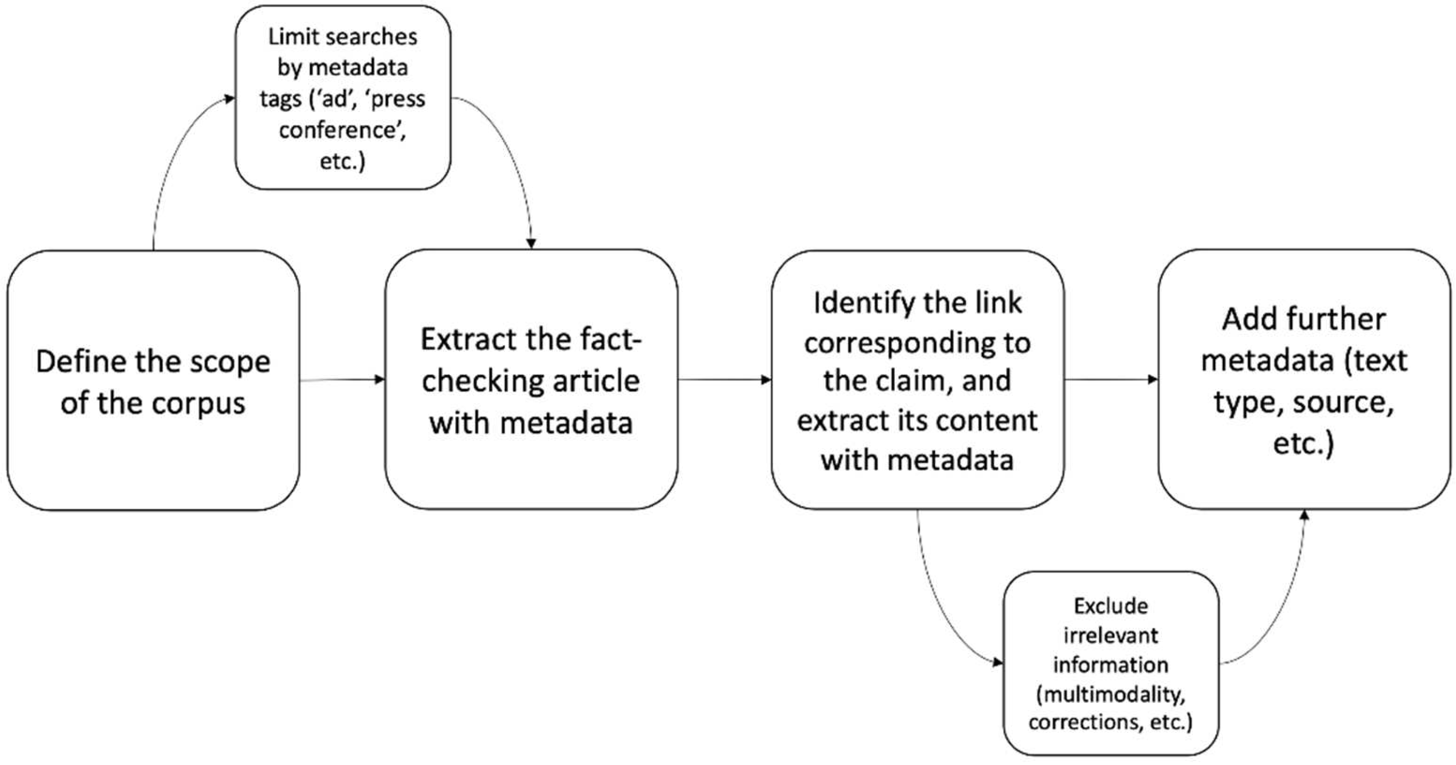 Information 14 00627 g001