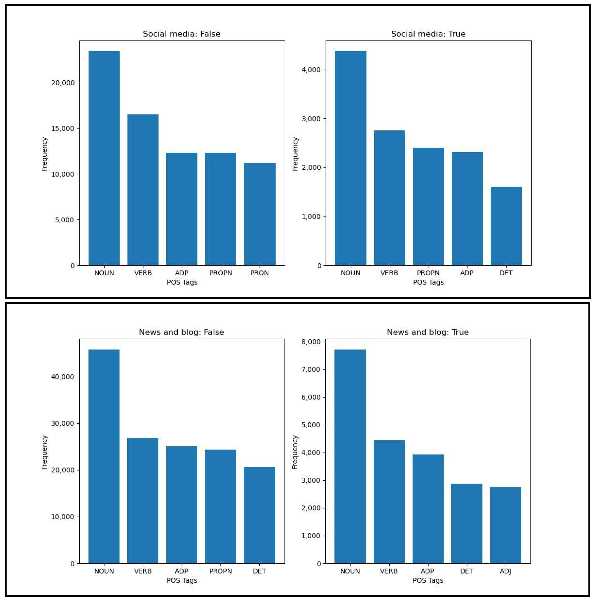 Information 14 00627 g003