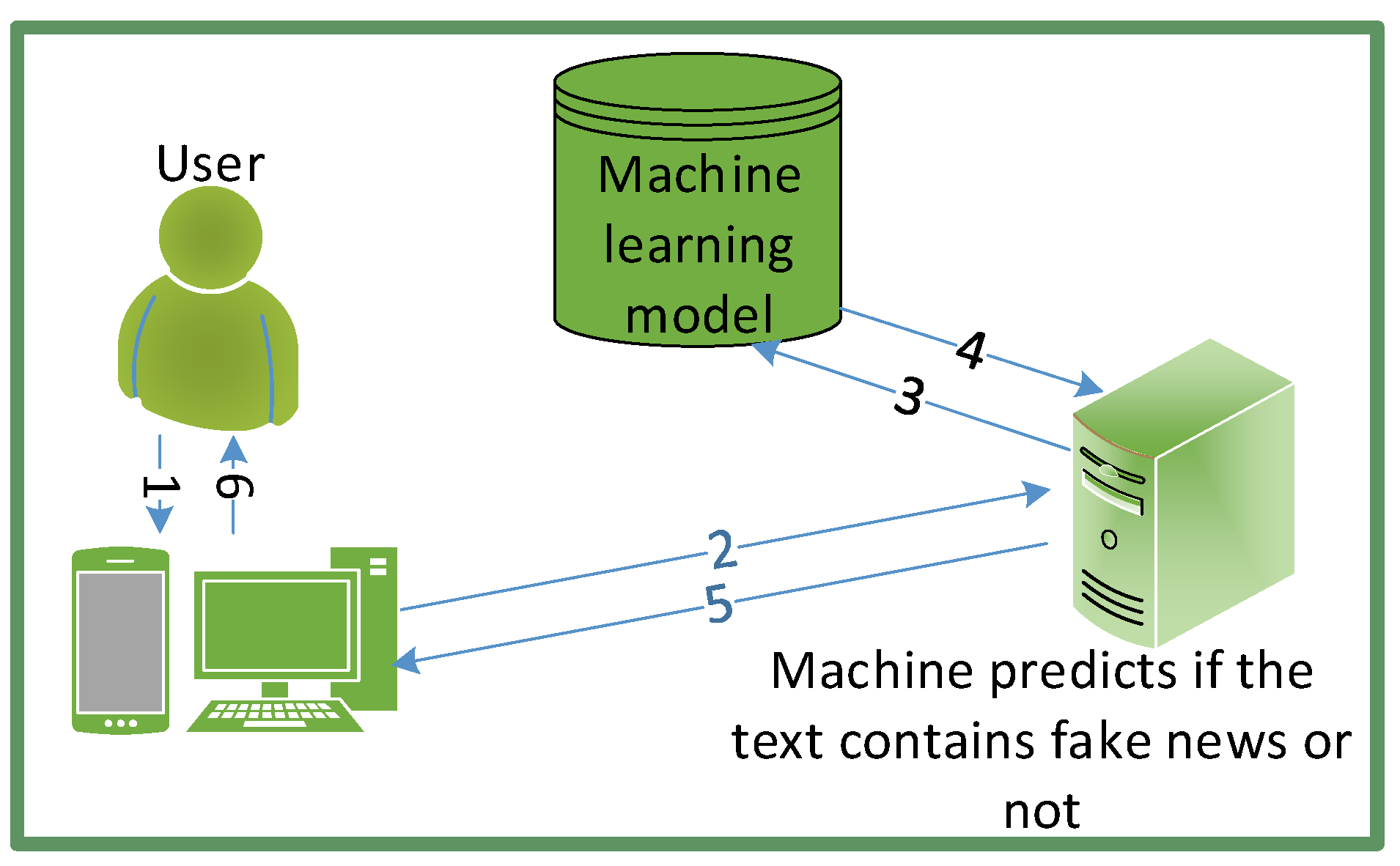 Information 14 00627 g004