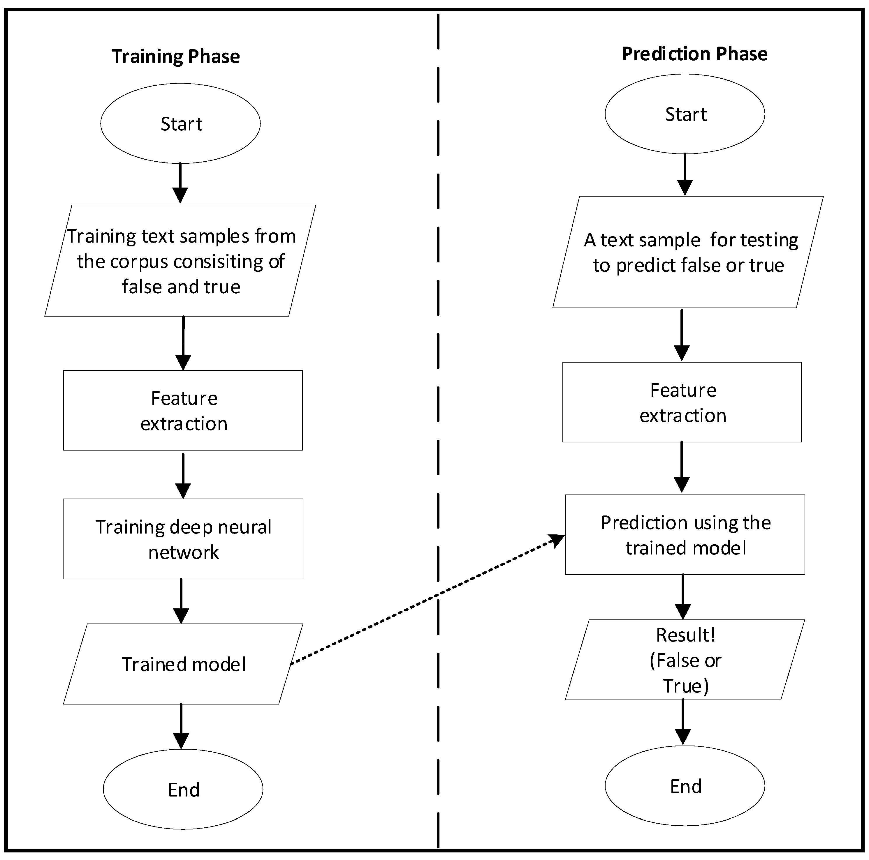 Information 14 00627 g005