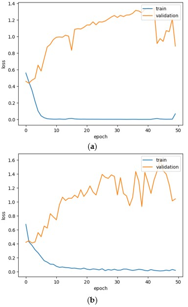 Information 14 00627 g009