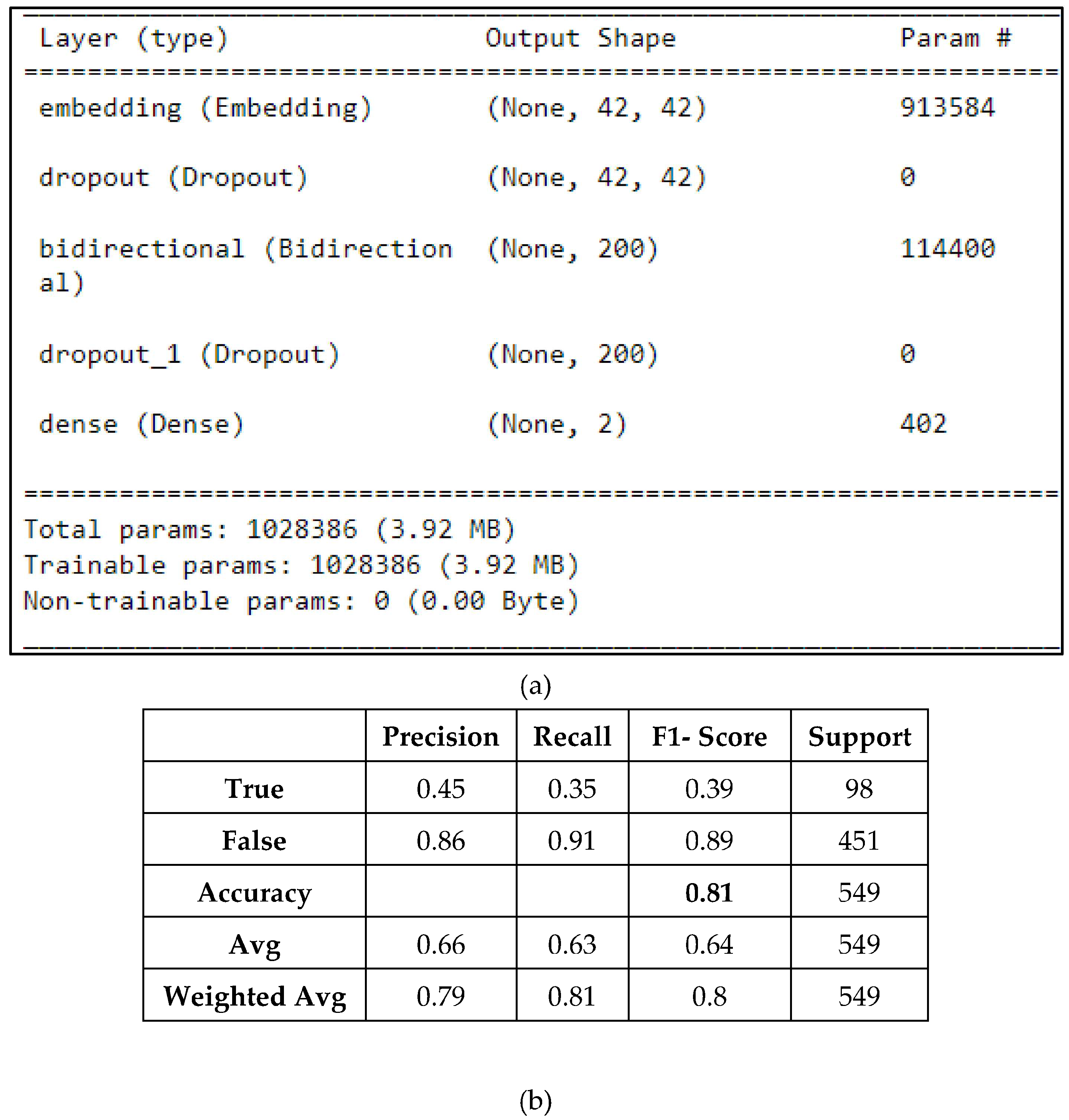 Information 14 00627 g010