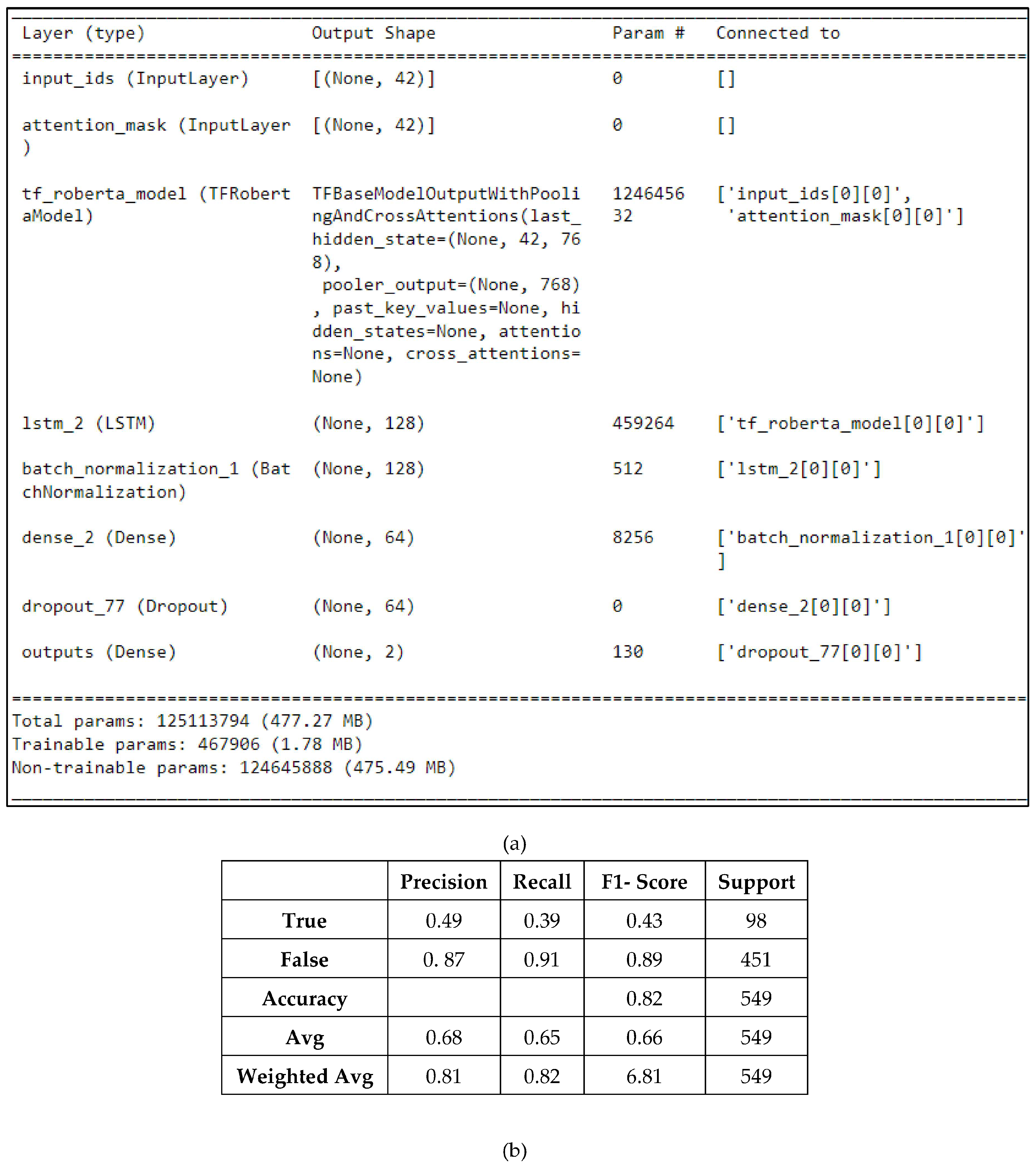 Information 14 00627 g012