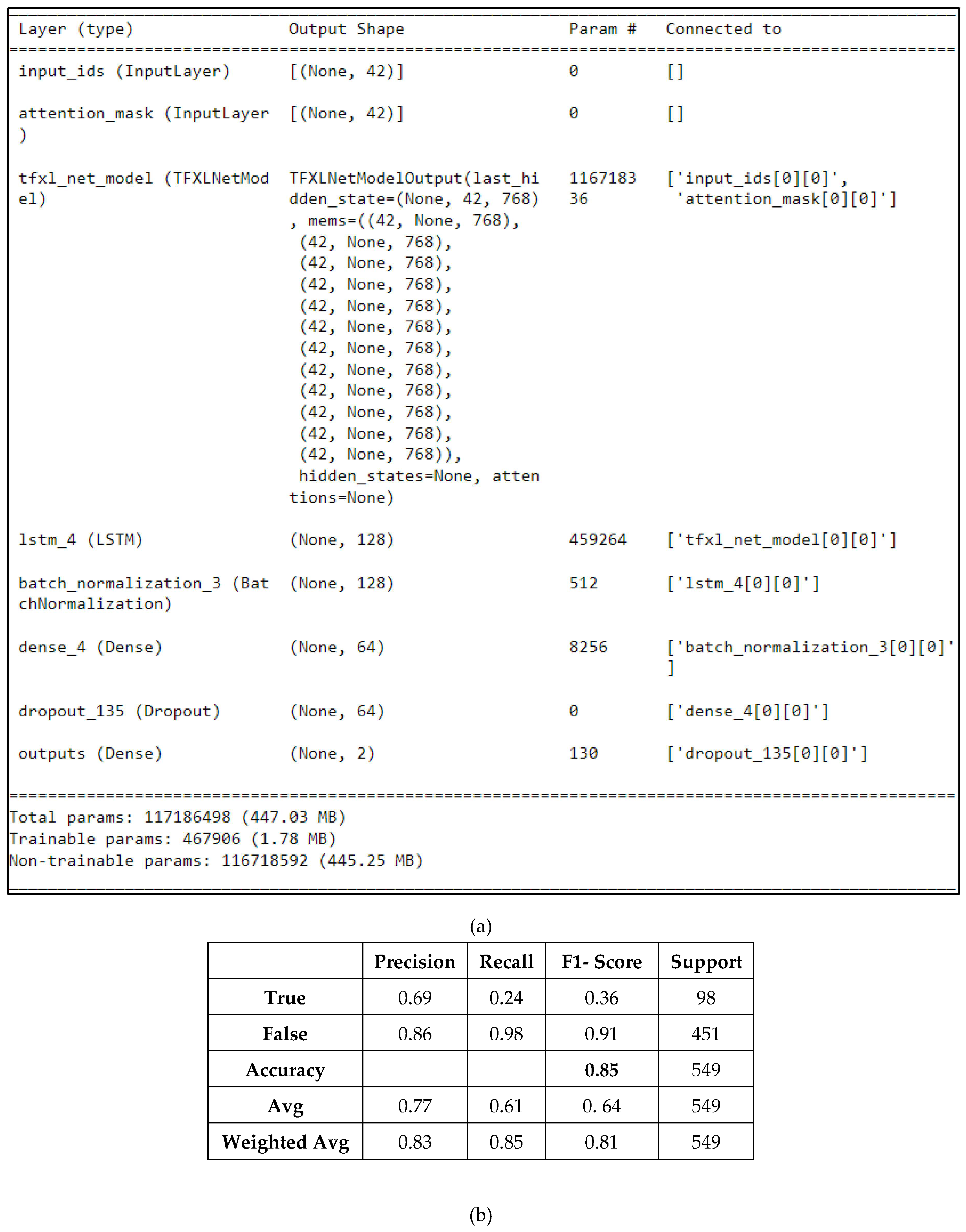 Information 14 00627 g014