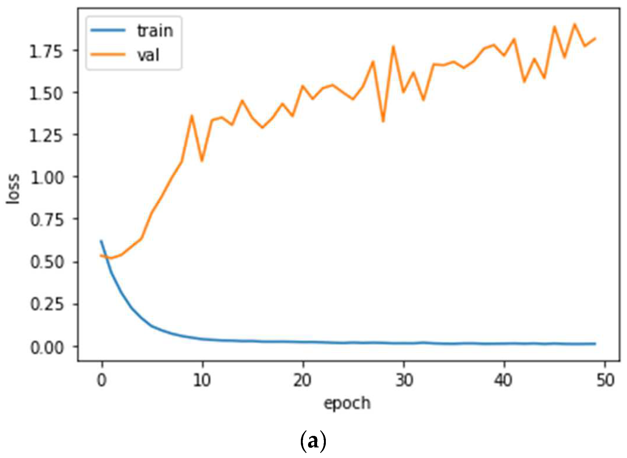 Information 14 00627 g023a