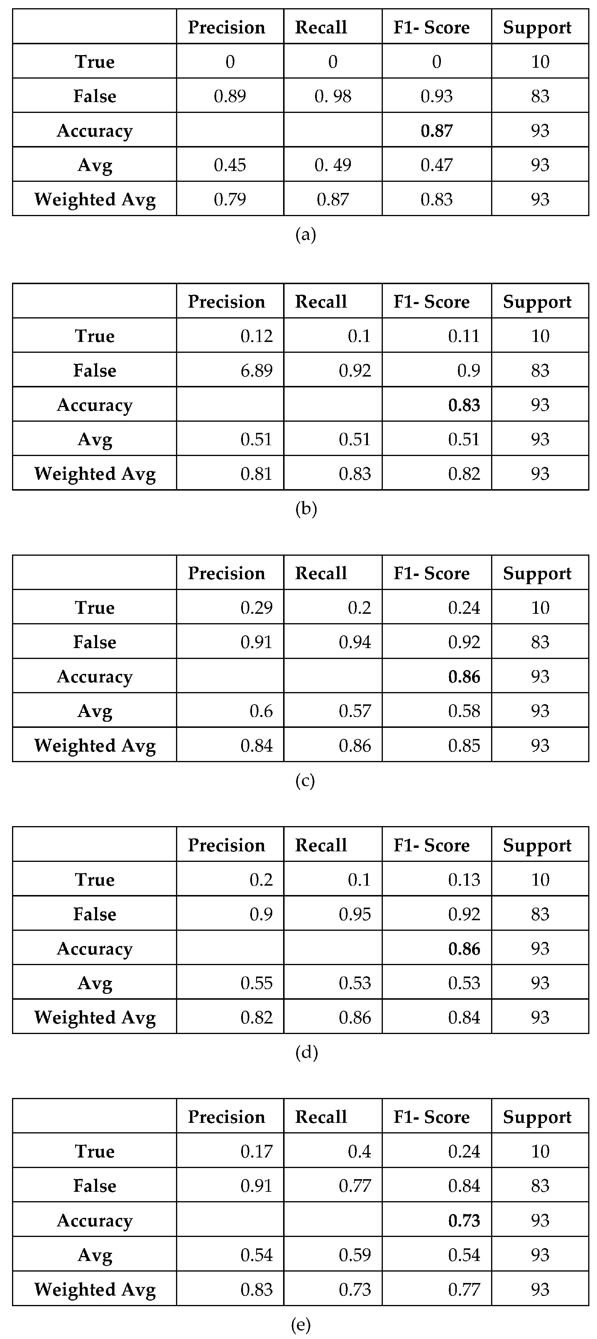 Information 14 00627 g024