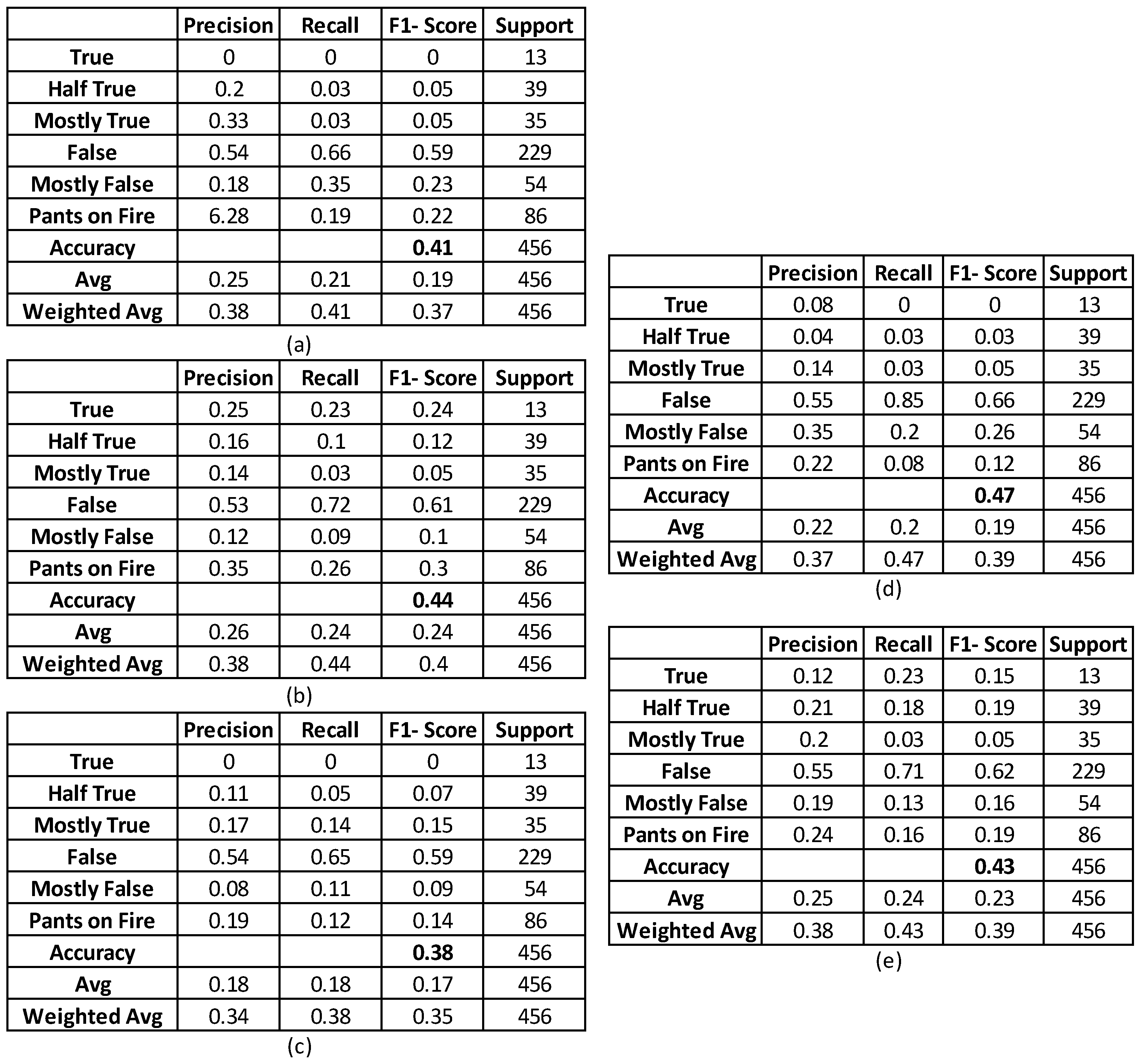 Information 14 00627 g027