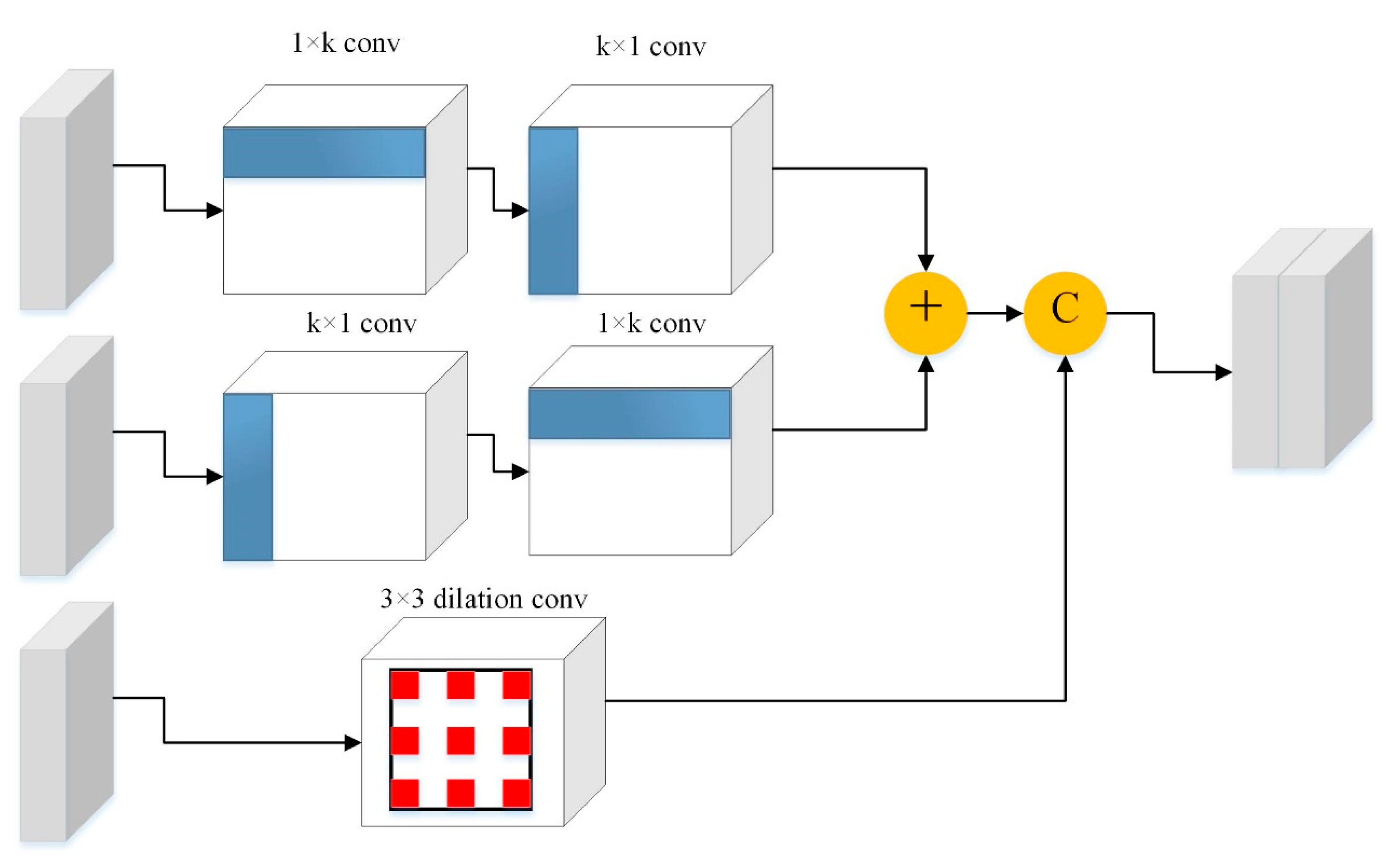 Information 14 00630 g004