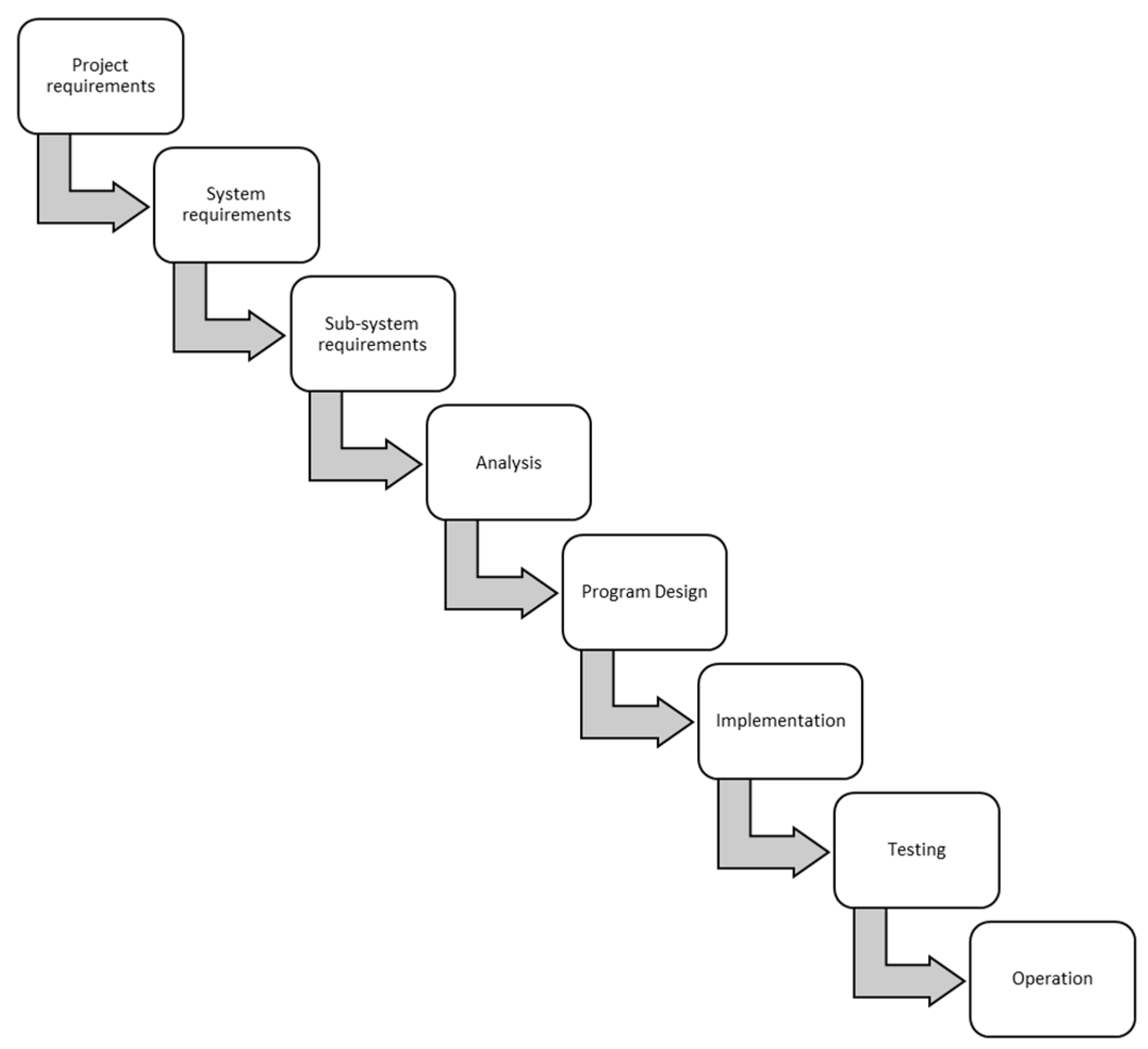 Information 14 00632 g001 Information 14 00632 g001