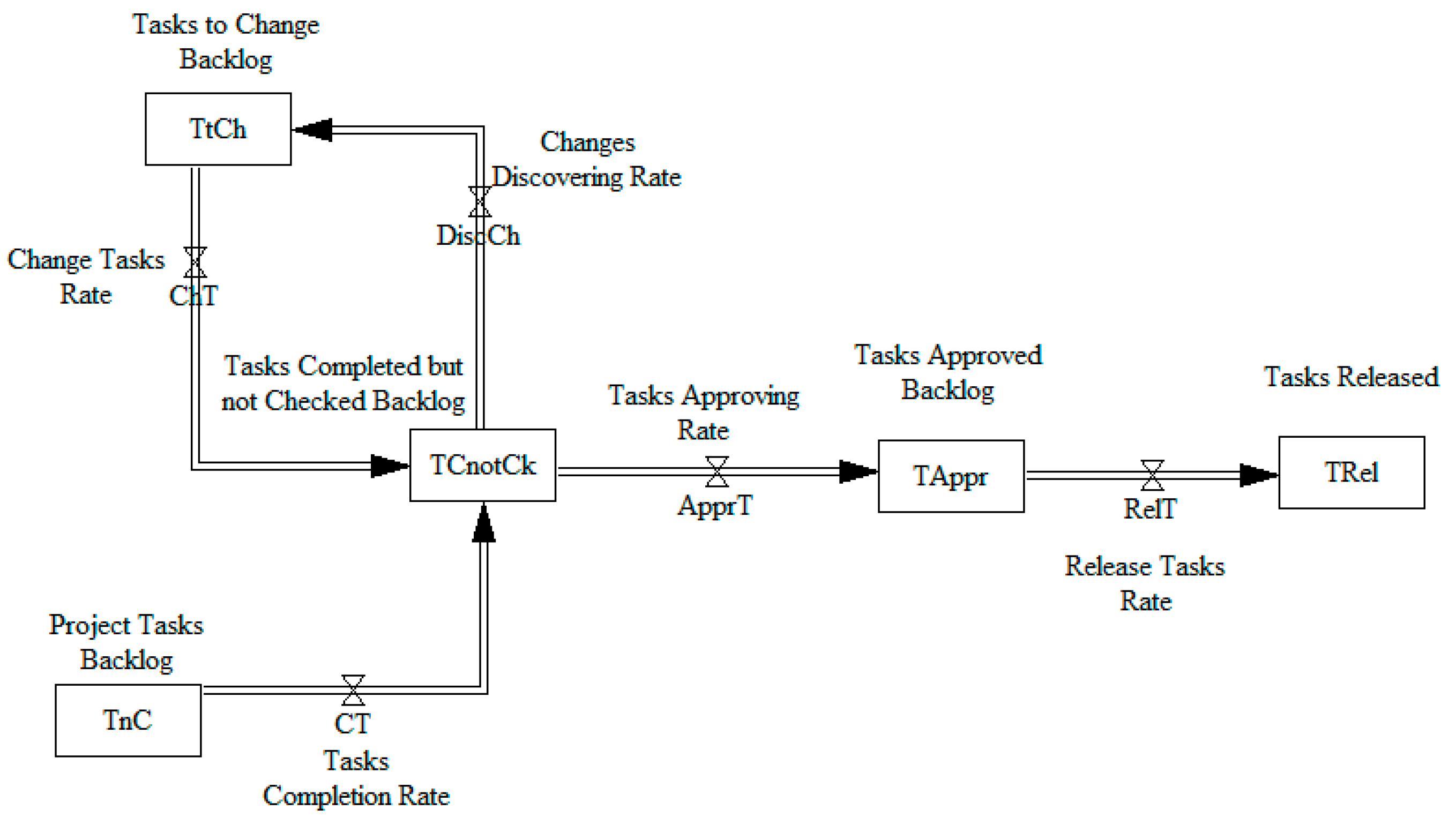 Information 14 00632 g002 Information 14 00632 g002