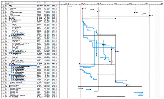 Information 14 00632 g0a1