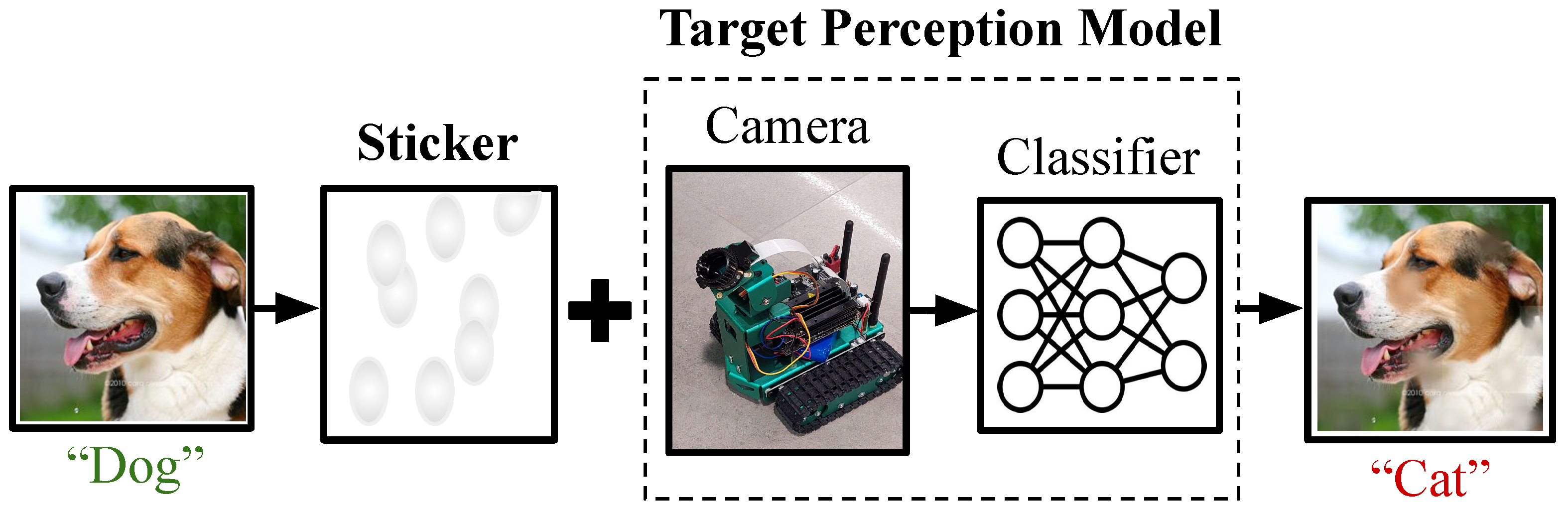 Information 14 00634 g003