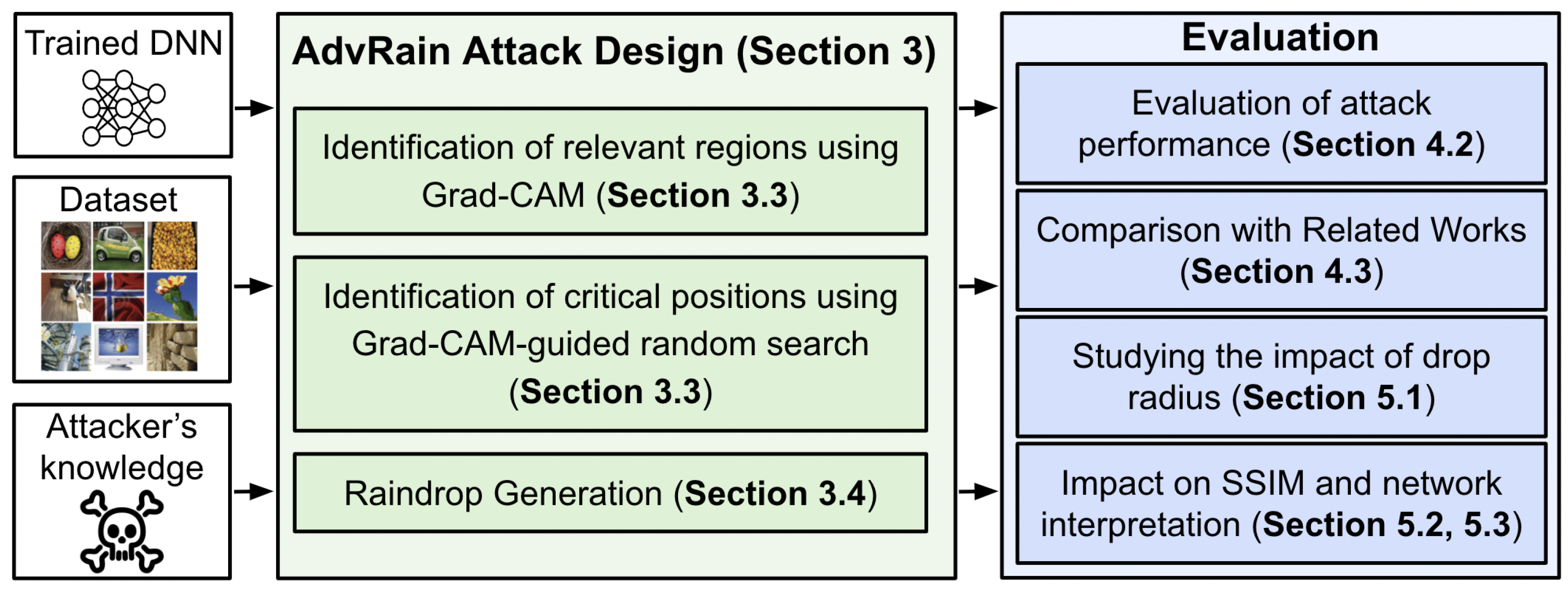 Information 14 00634 g004