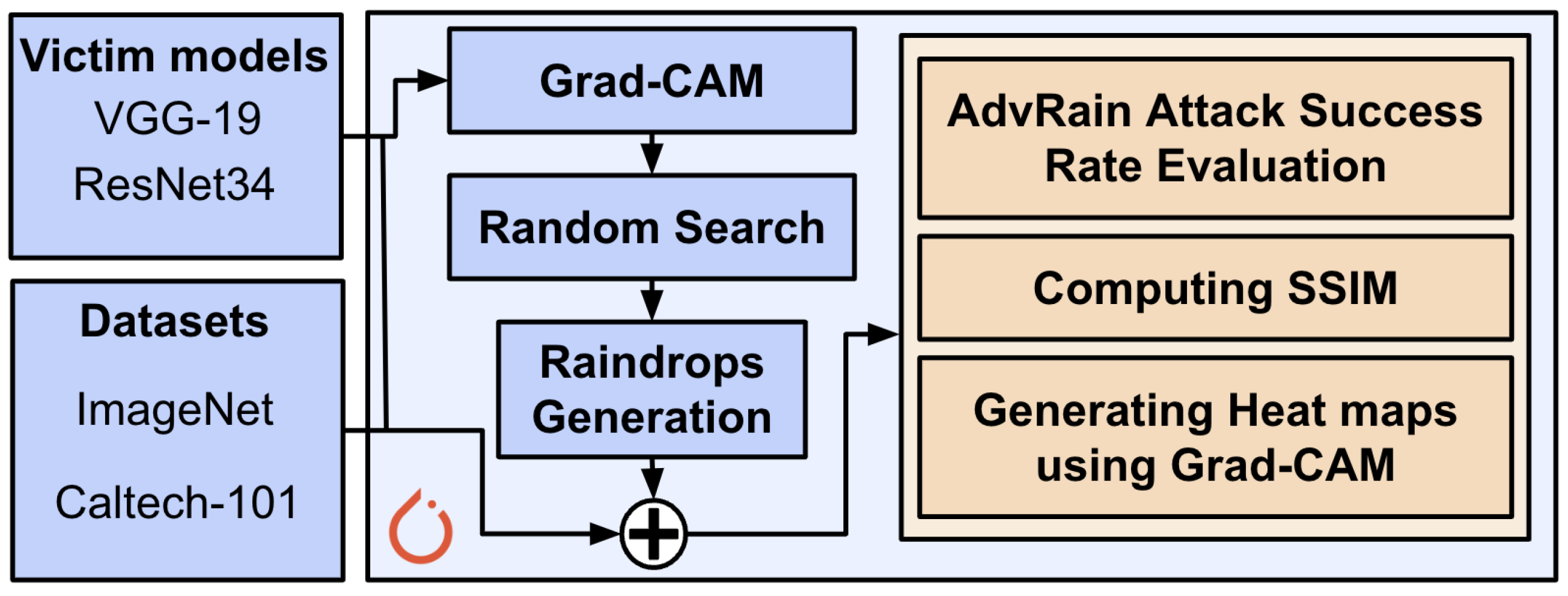 Information 14 00634 g007