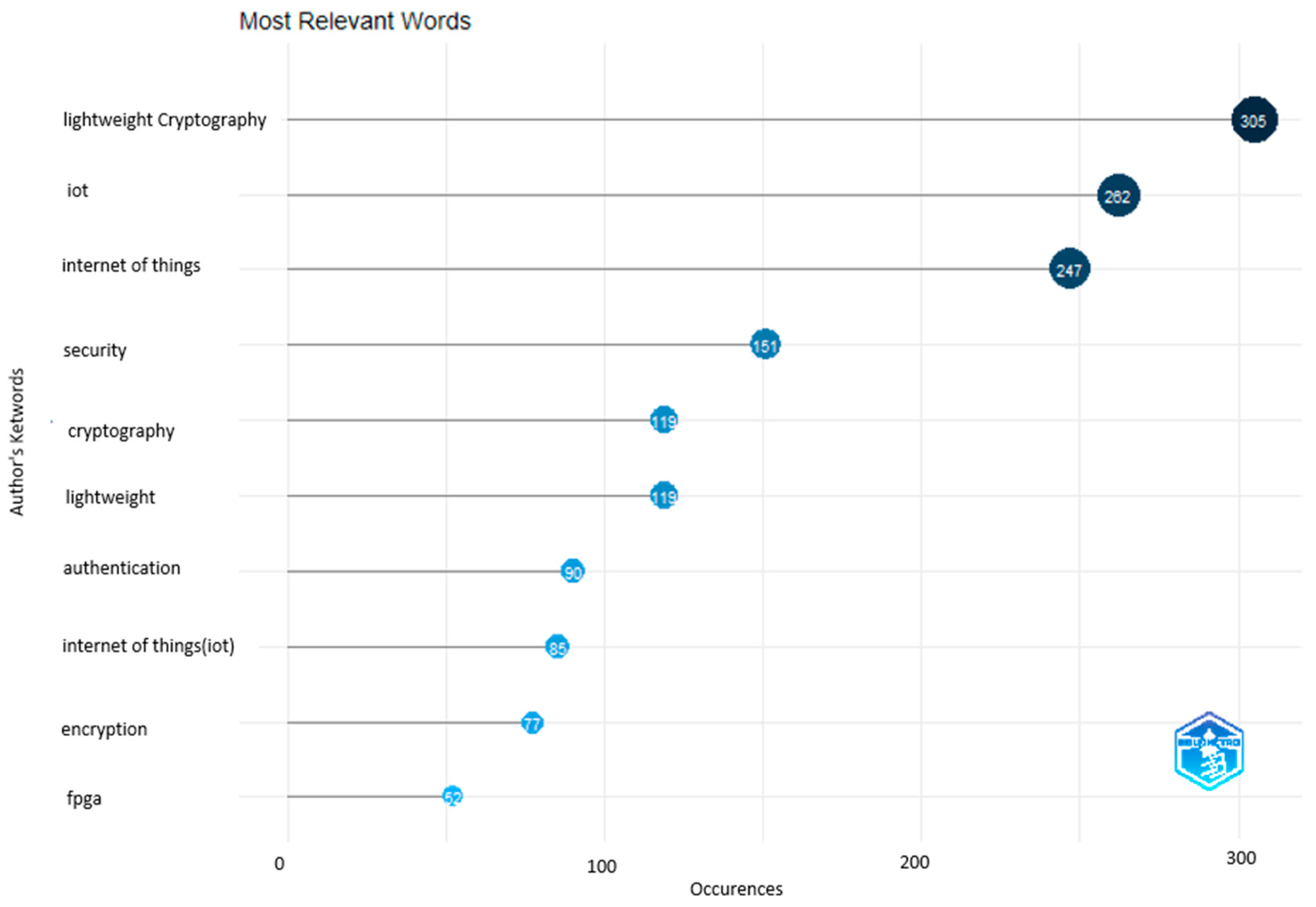 Information 14 00635 g007