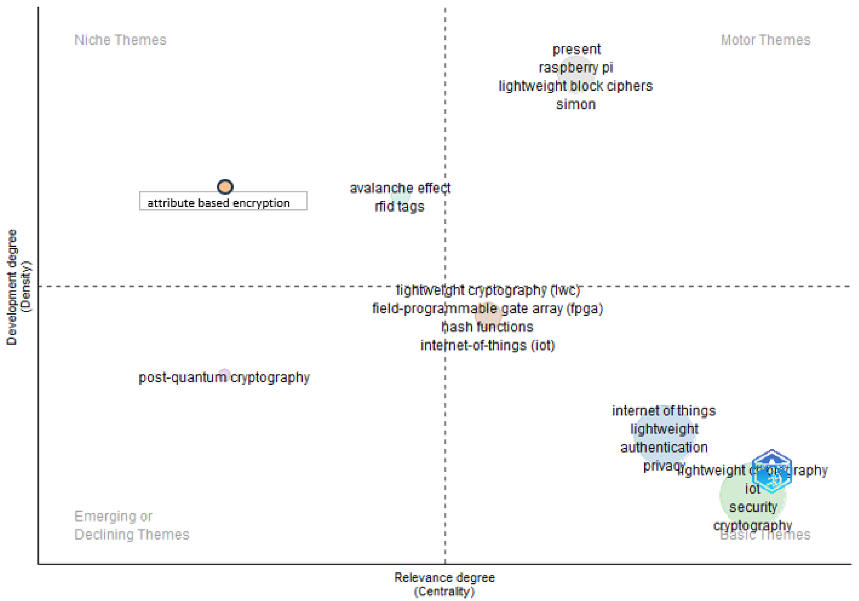 Information 14 00635 g011