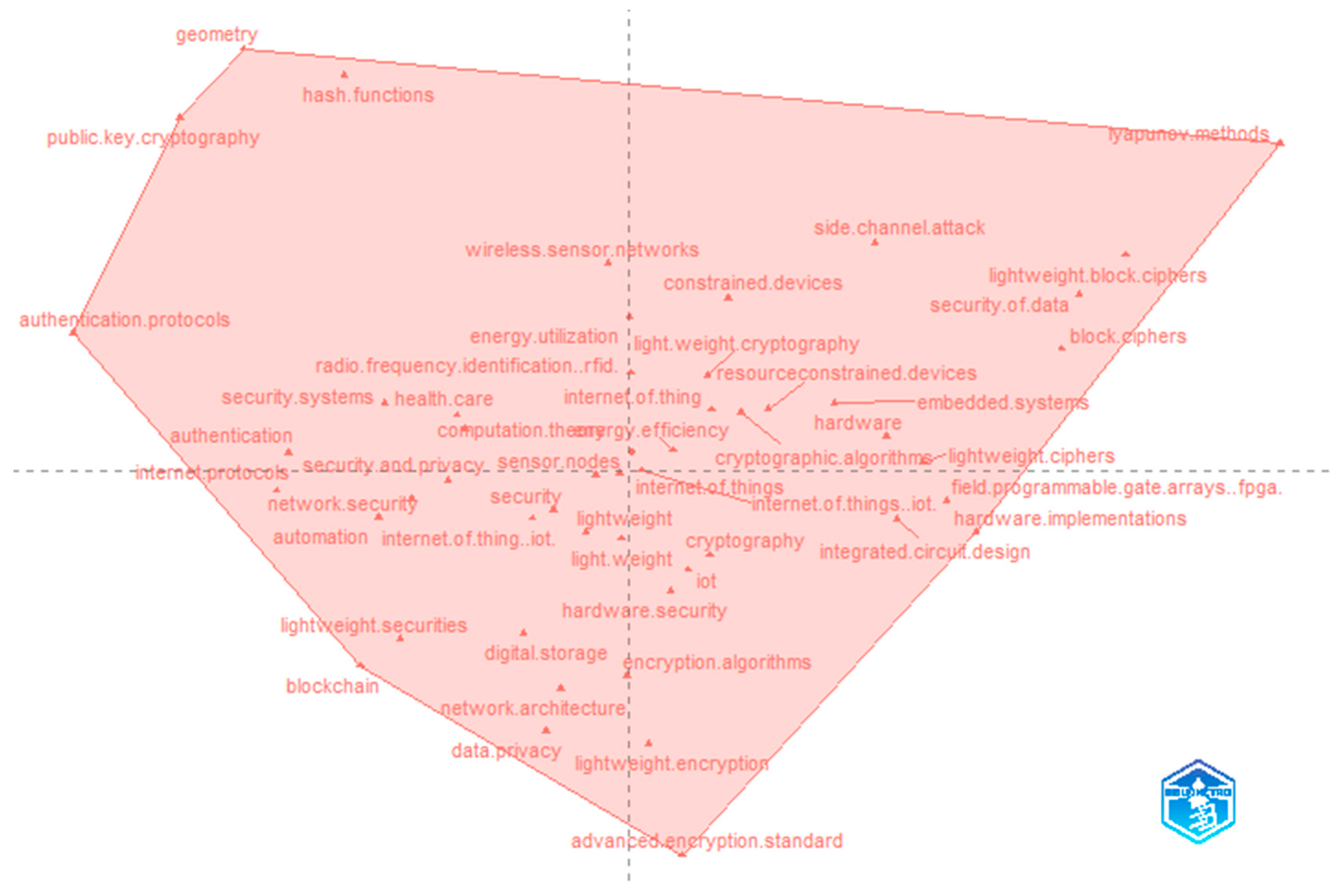 Information 14 00635 g013