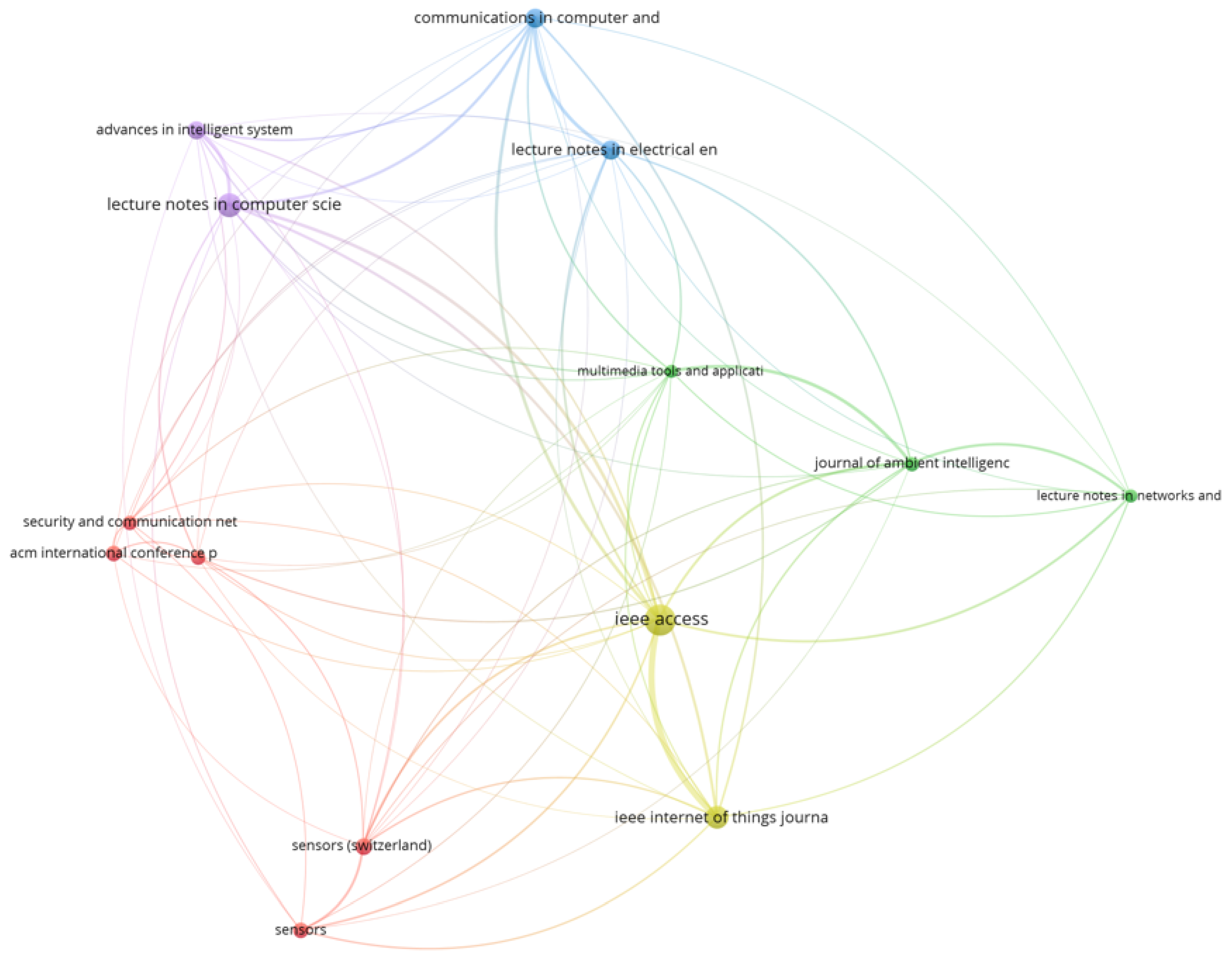 Information 14 00635 g014