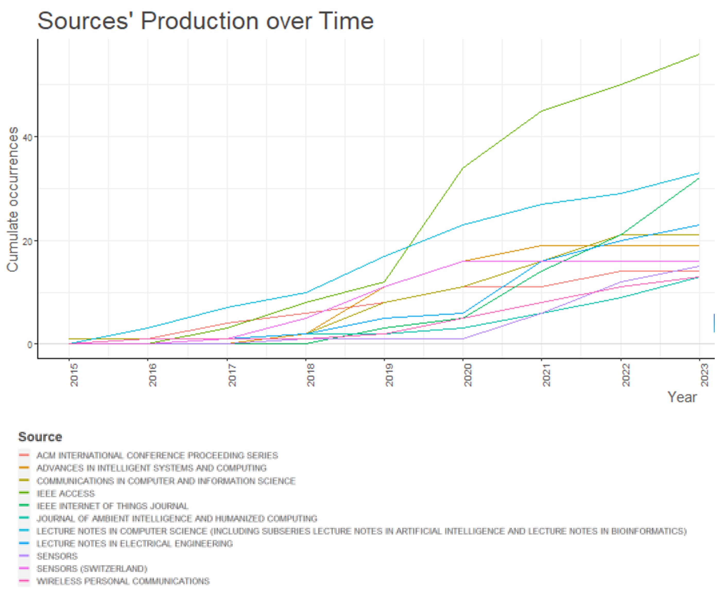 Information 14 00635 g016