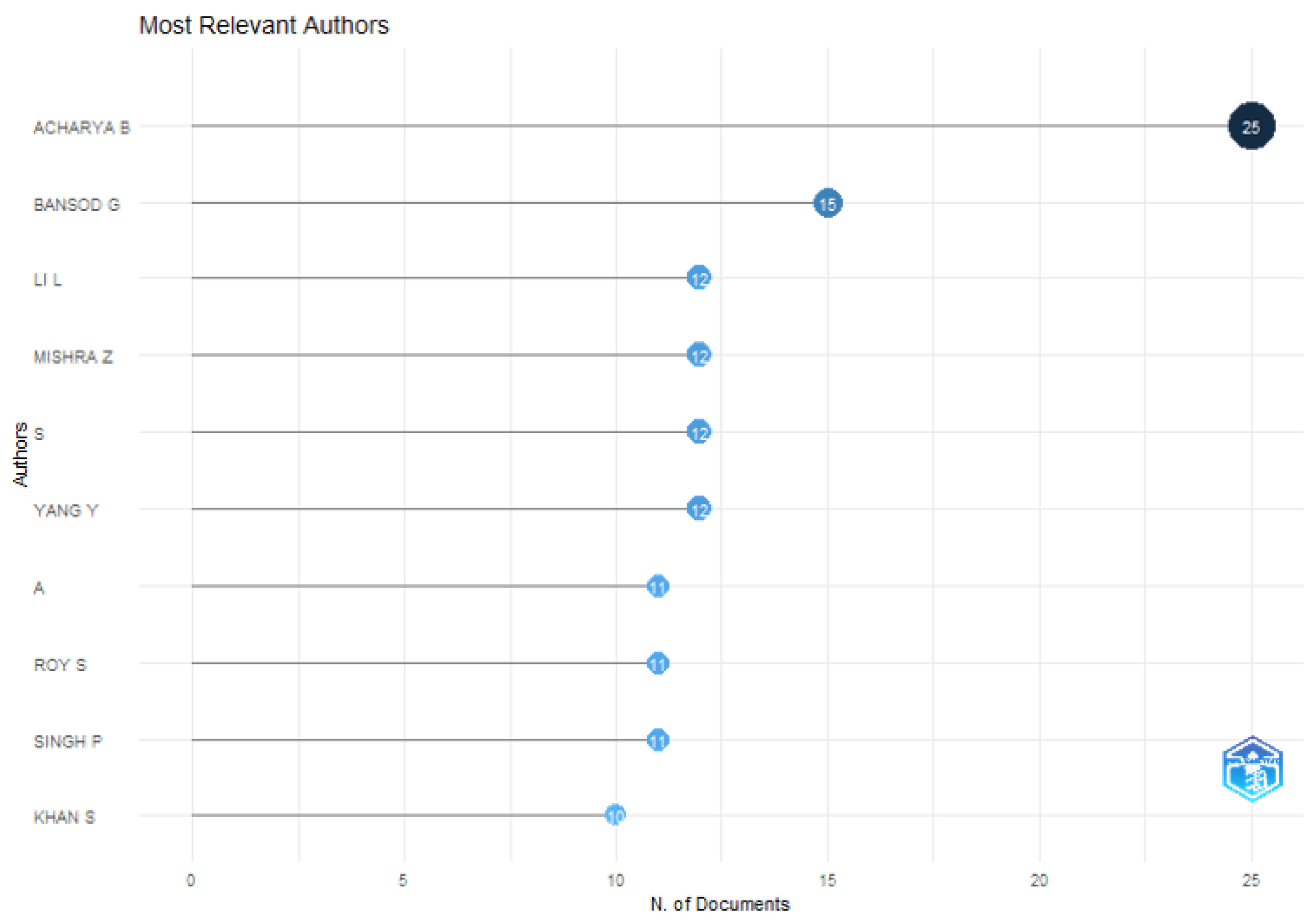 Information 14 00635 g017