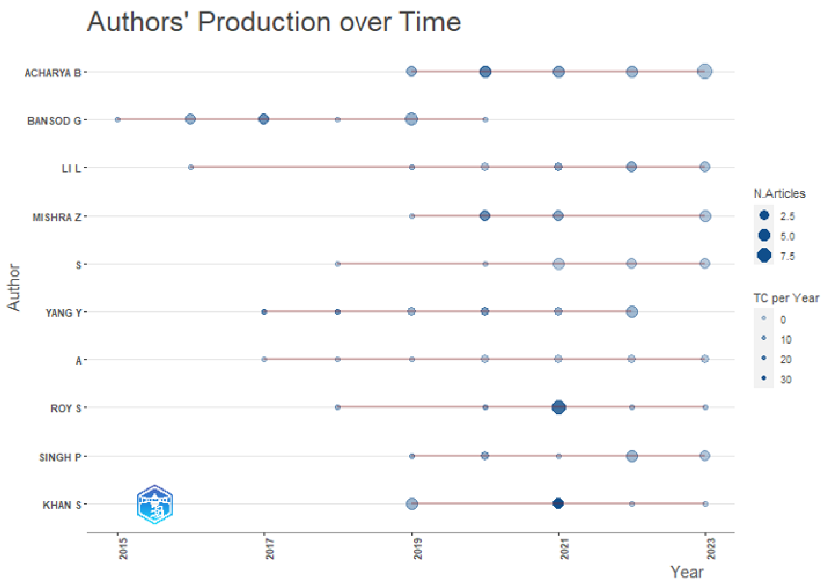 Information 14 00635 g018