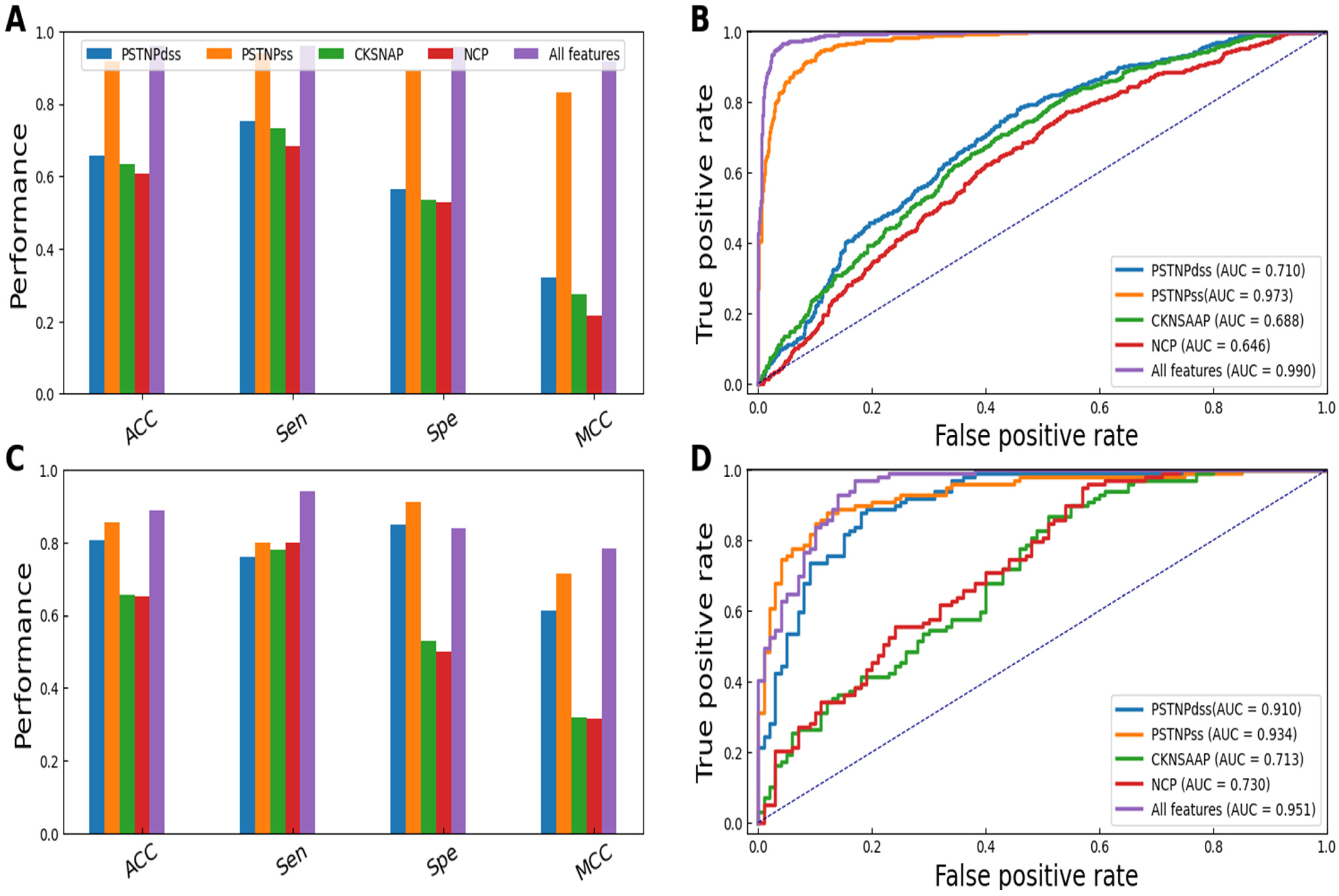 Information 14 00636 g003