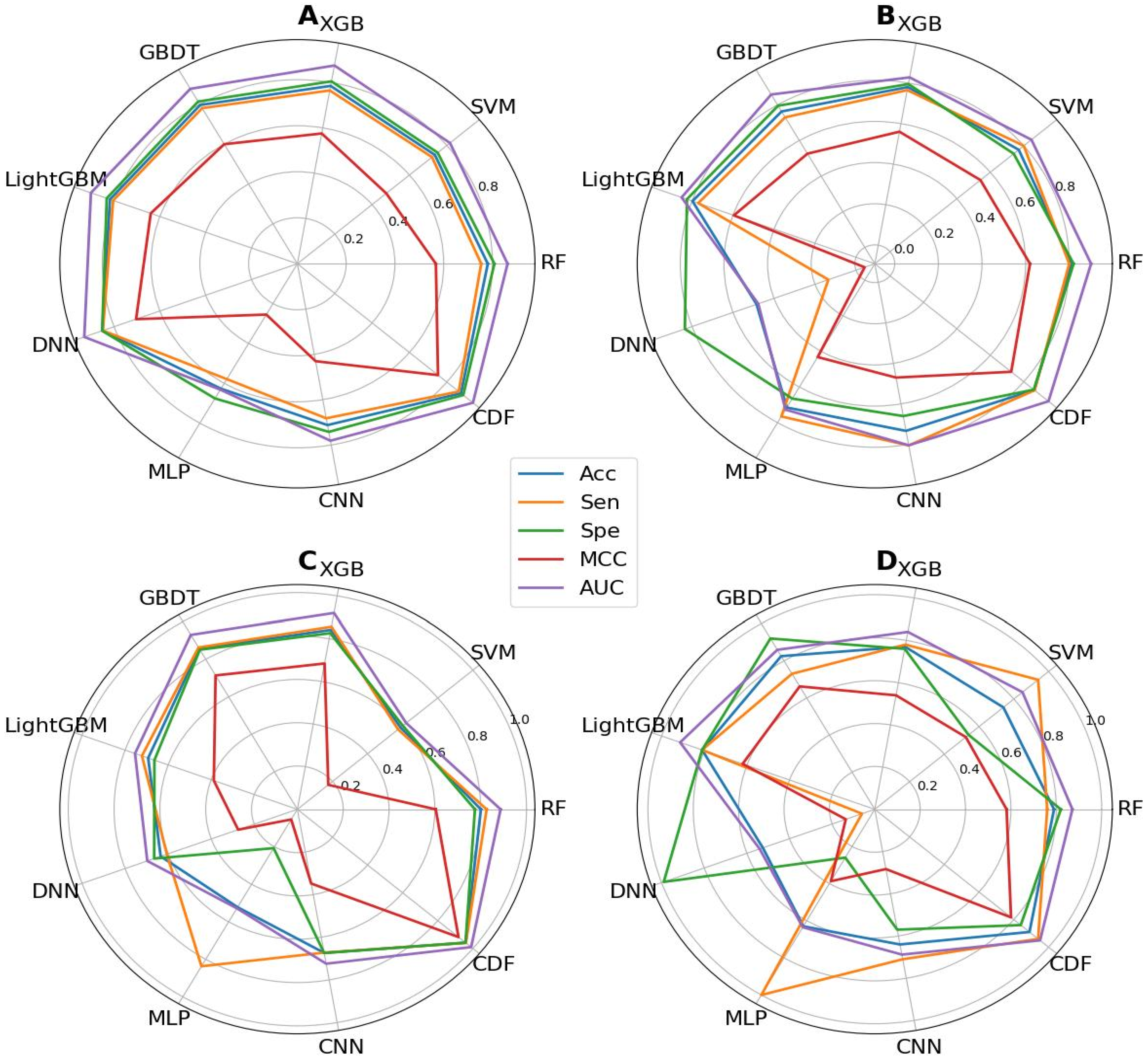 Information 14 00636 g004