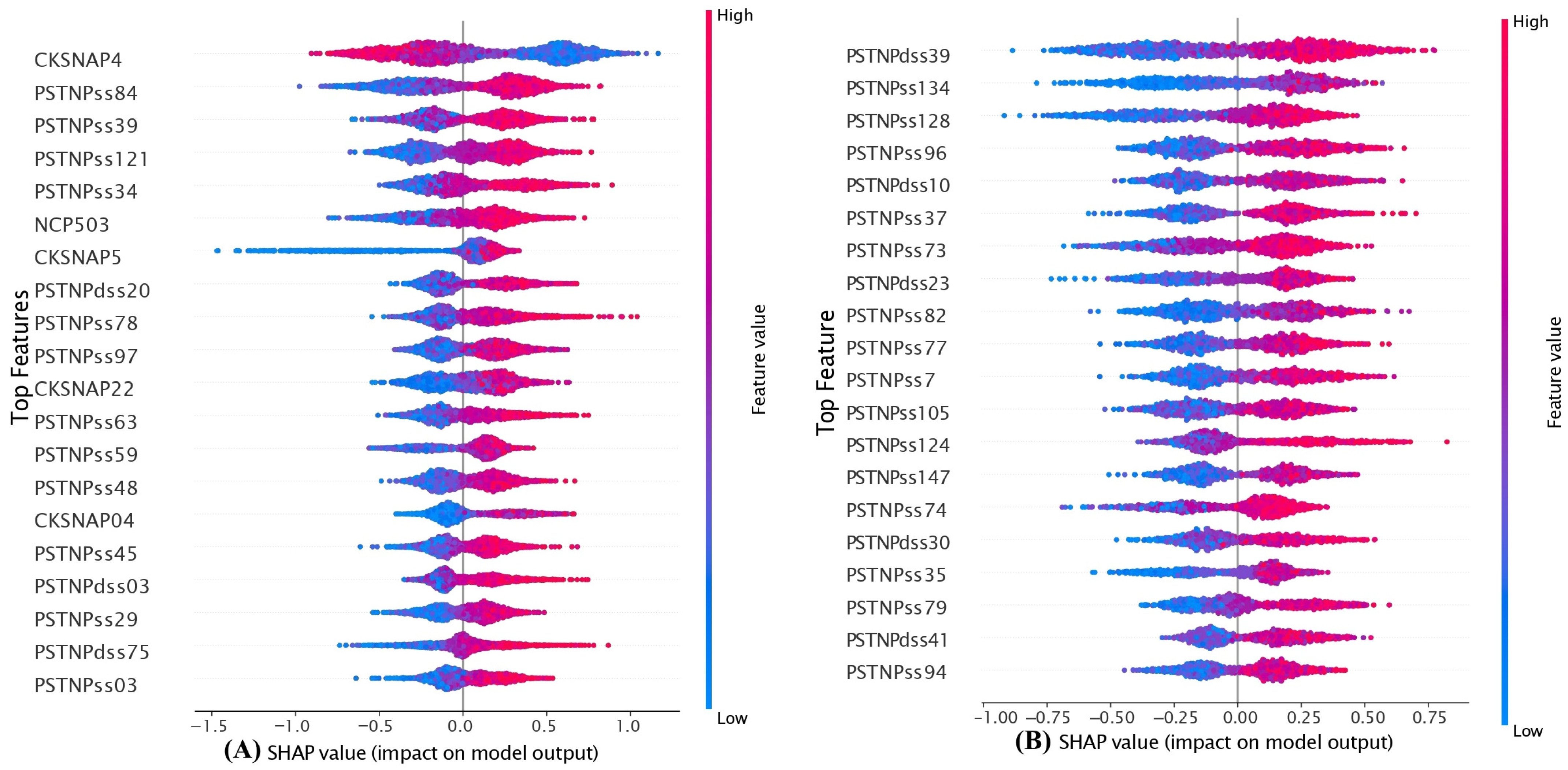Information 14 00636 g005