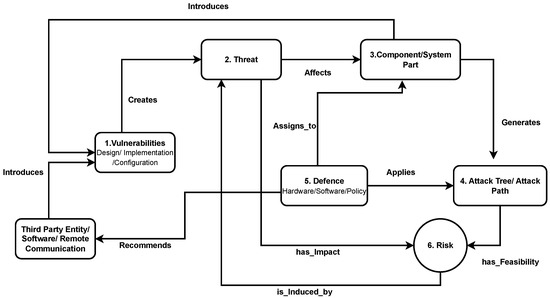 Information 14 00639 g003