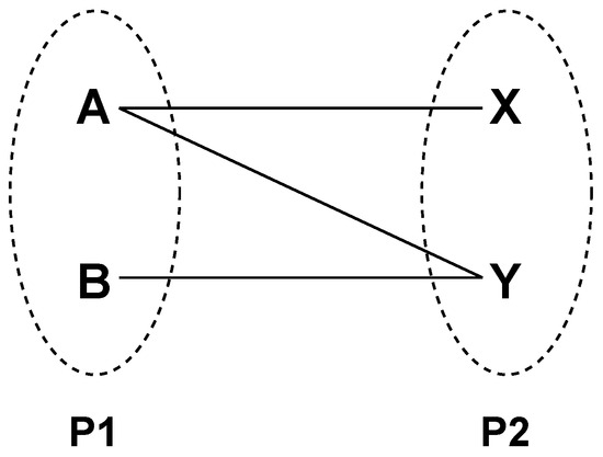 Information 14 00639 g005