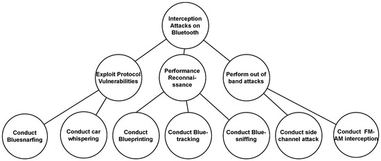 Information 14 00639 g007