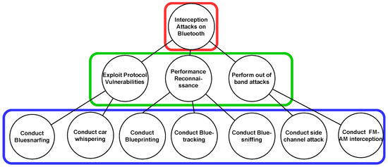 Information 14 00639 g009