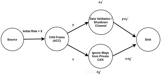 Information 14 00639 g014