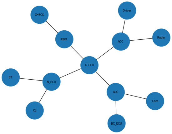 Information 14 00639 g0a1