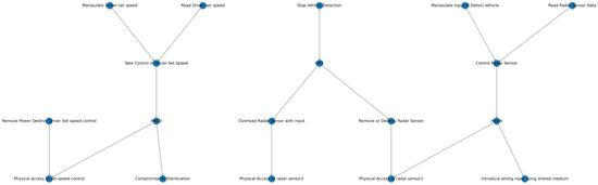 Information 14 00639 g0a3