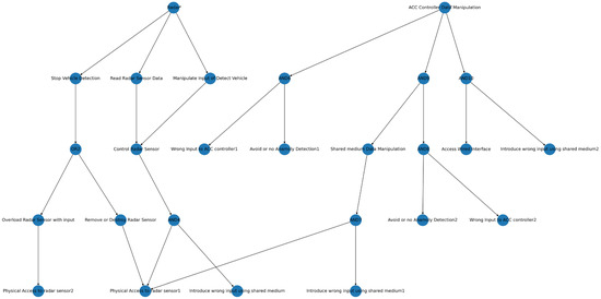 Information 14 00639 g0a4