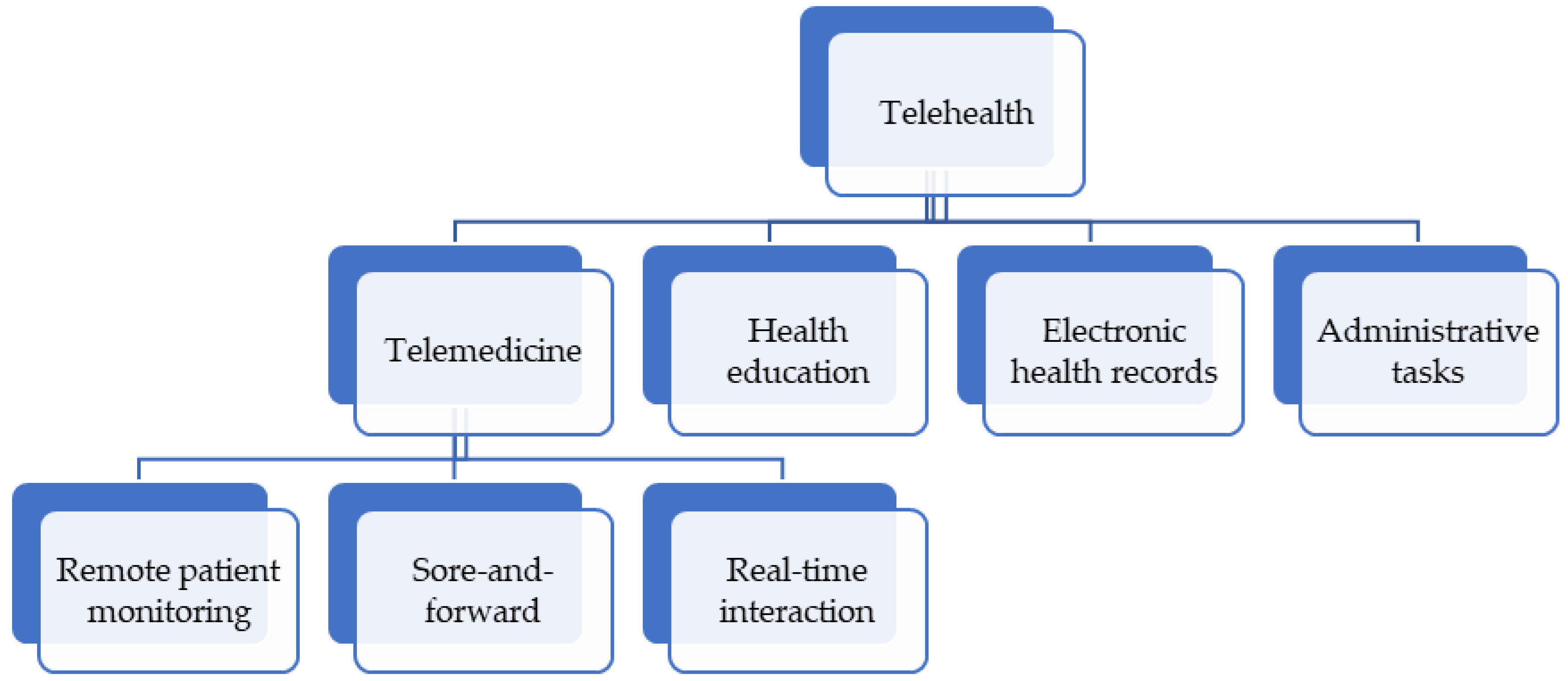 Information 14 00640 g002