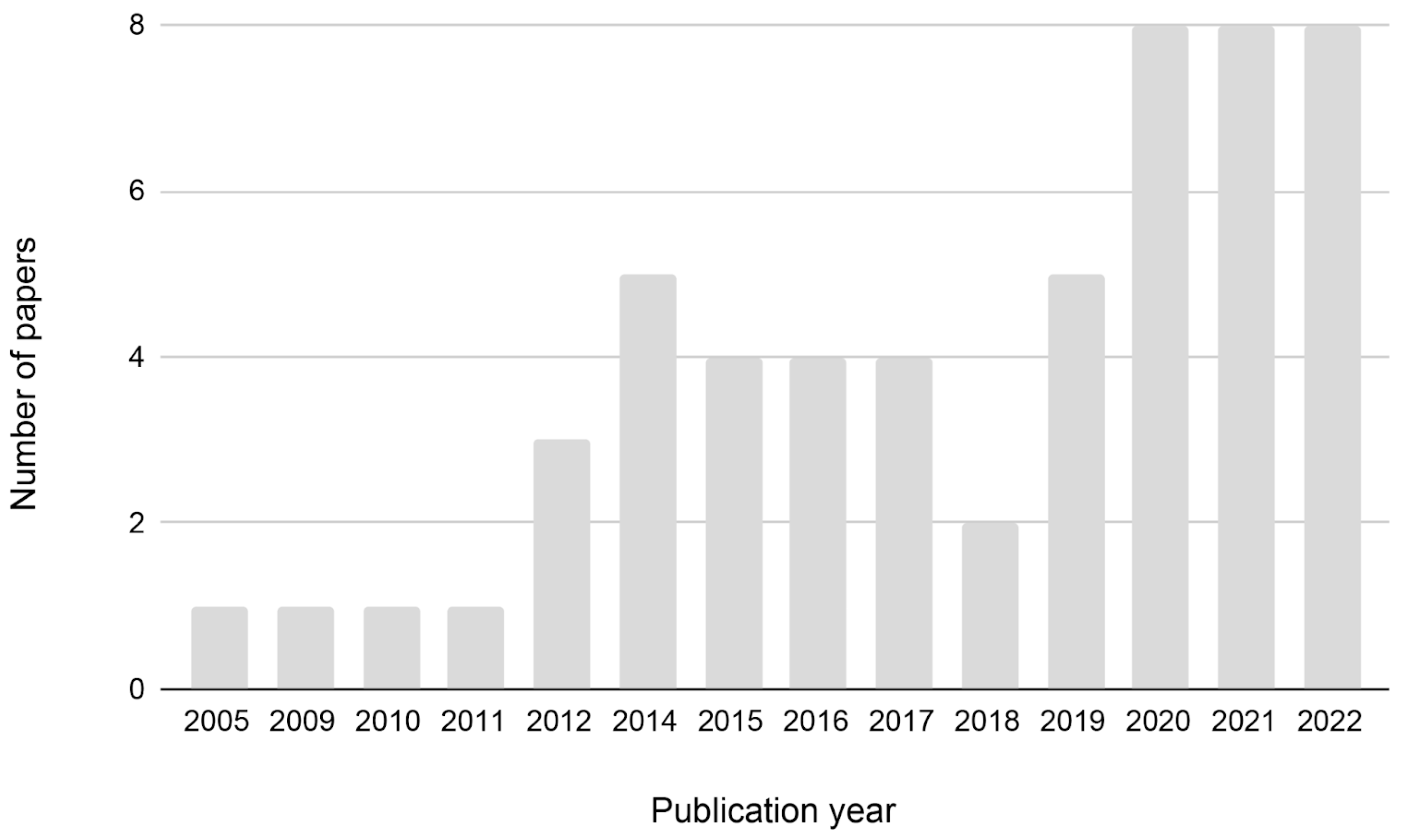 Information 14 00641 g002
