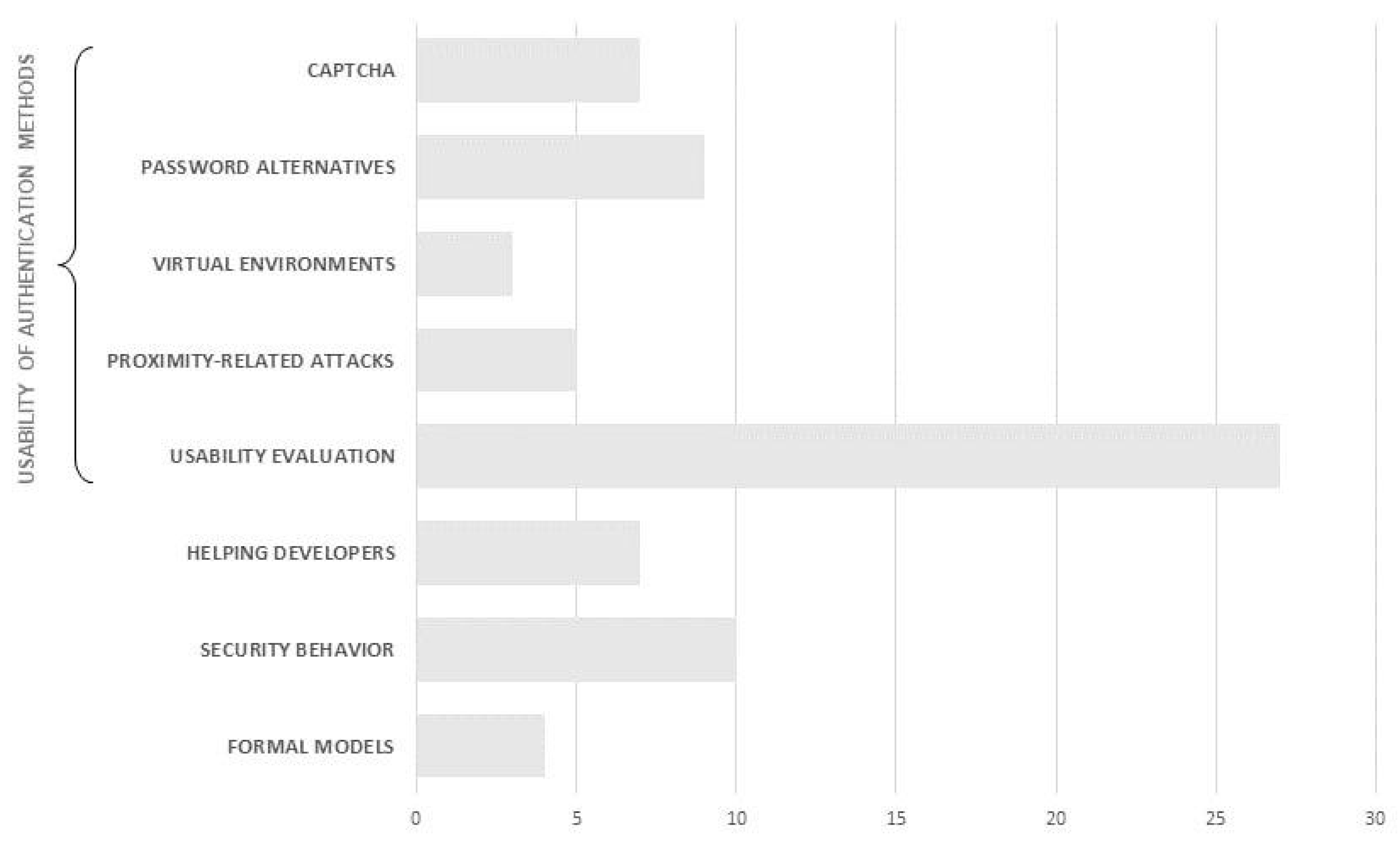 Information 14 00641 g004